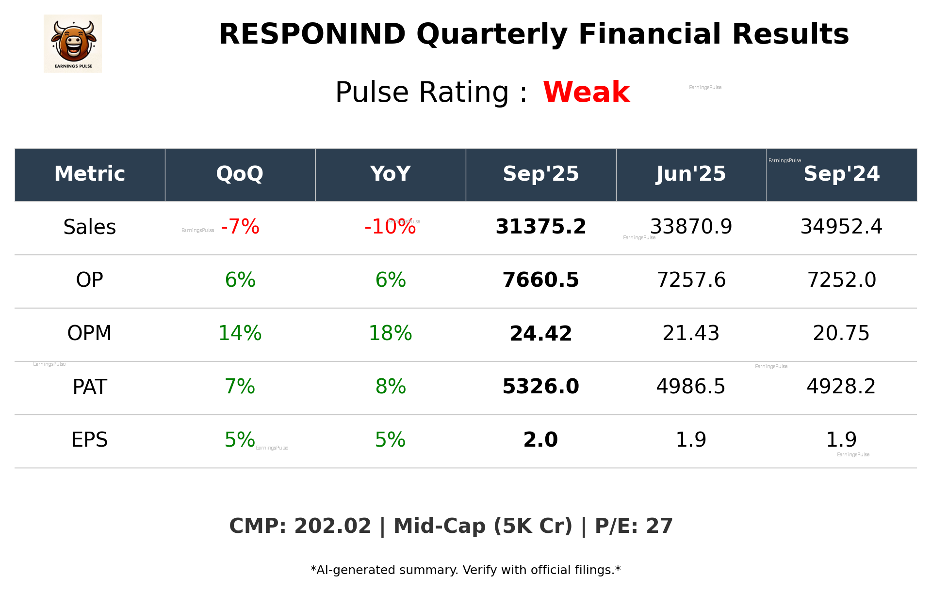 RESPONIND Q2 2026 earnings summary
