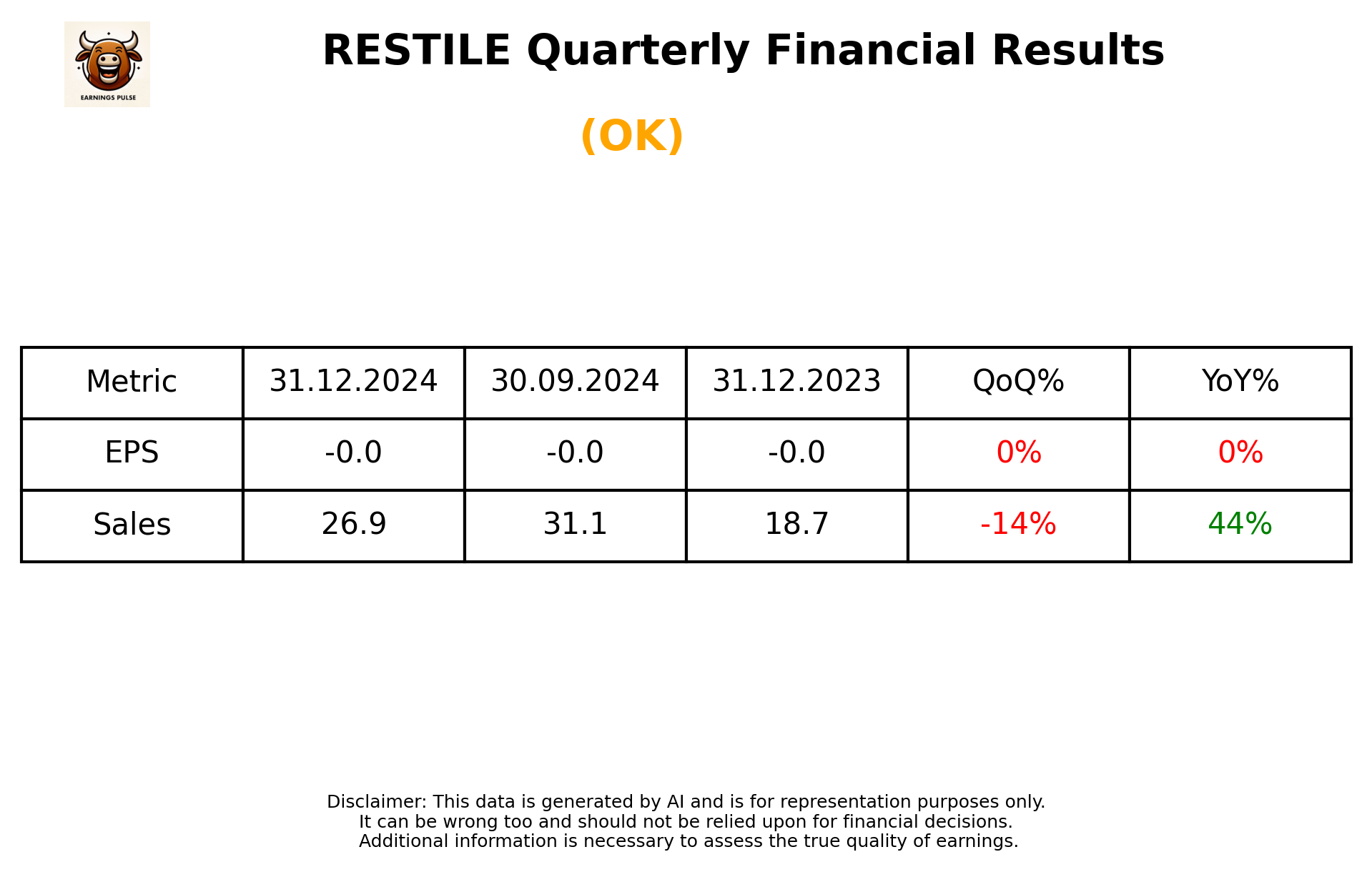 RESTILE Q3 2025 earnings summary