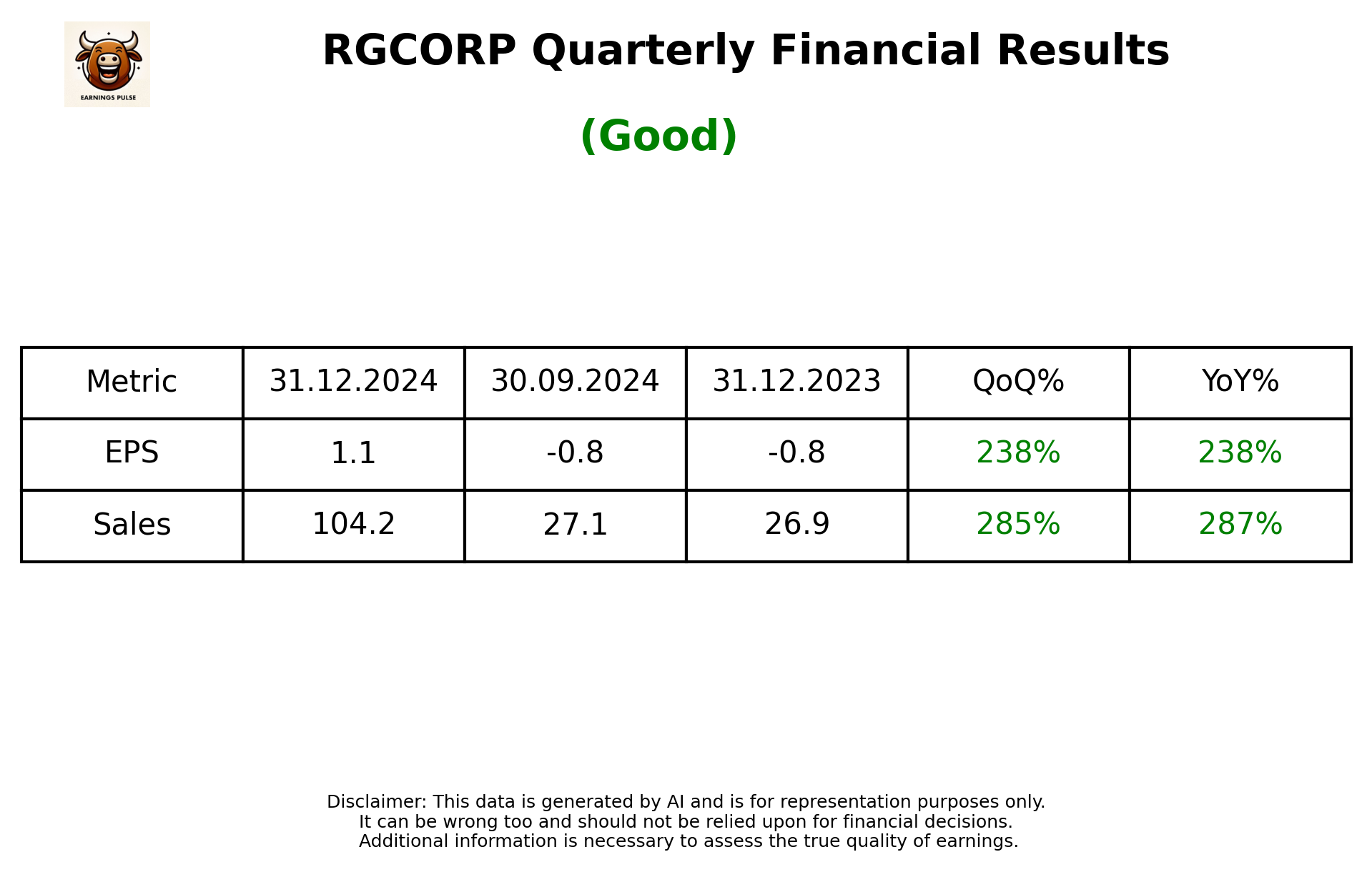 RGCORP Q3 2025 earnings summary