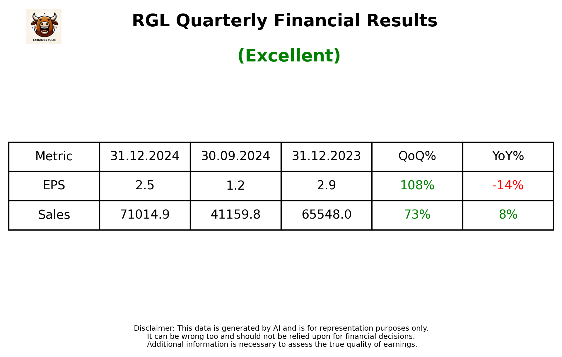 RGL Q3 2025 earnings summary