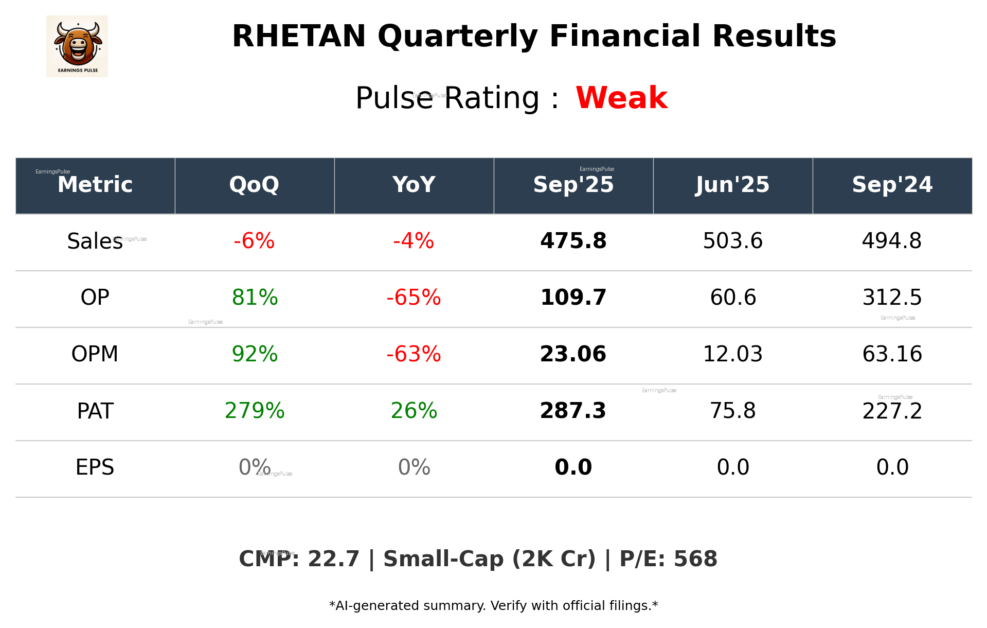 RHETAN Q2 2026 earnings summary
