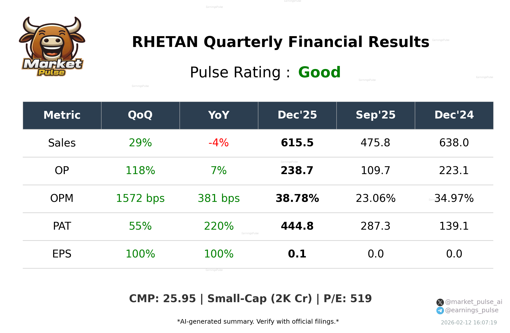 RHETAN — earnings summary