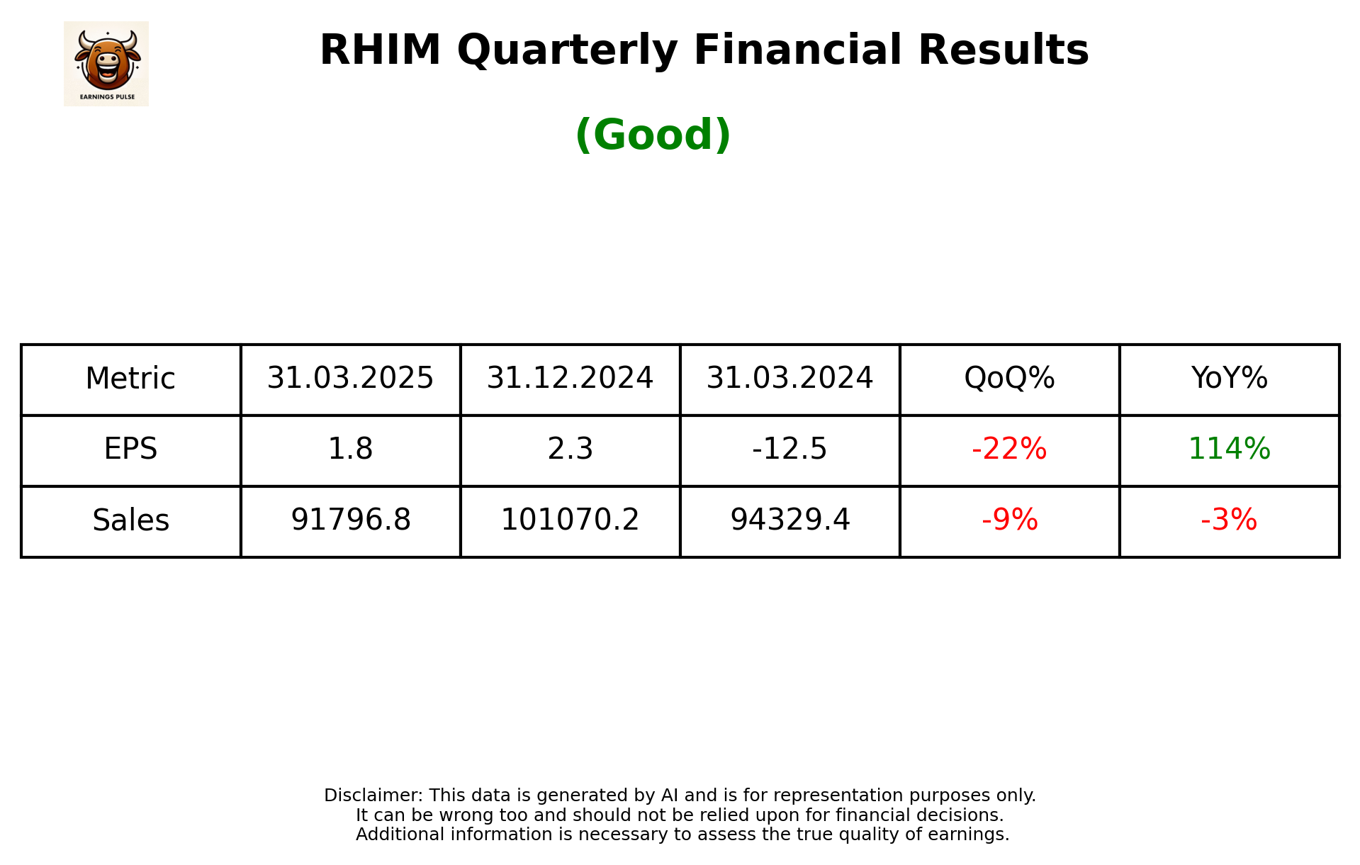 RHIM Q4 2025 earnings summary