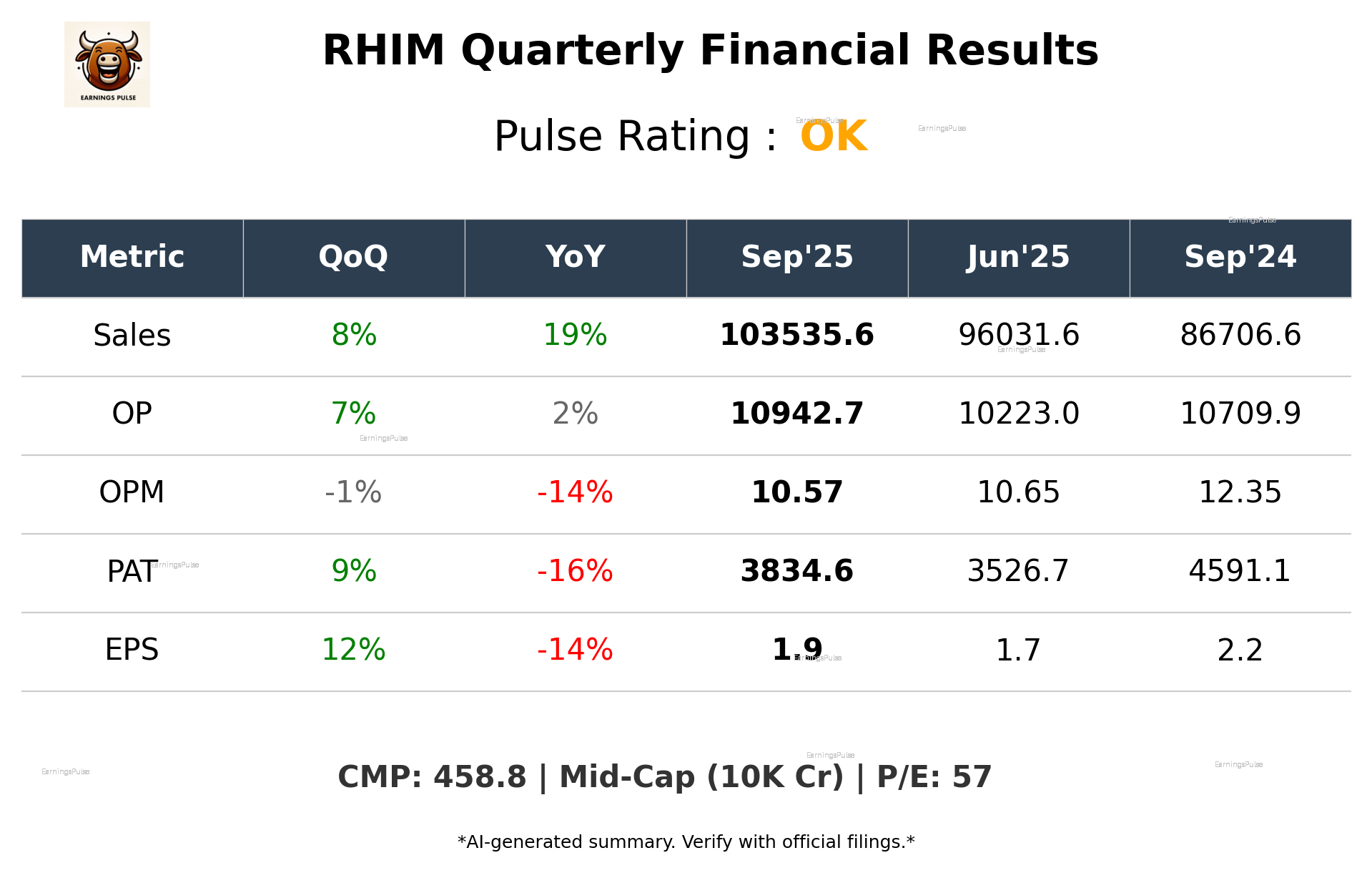 RHIM Q2 2026 earnings summary