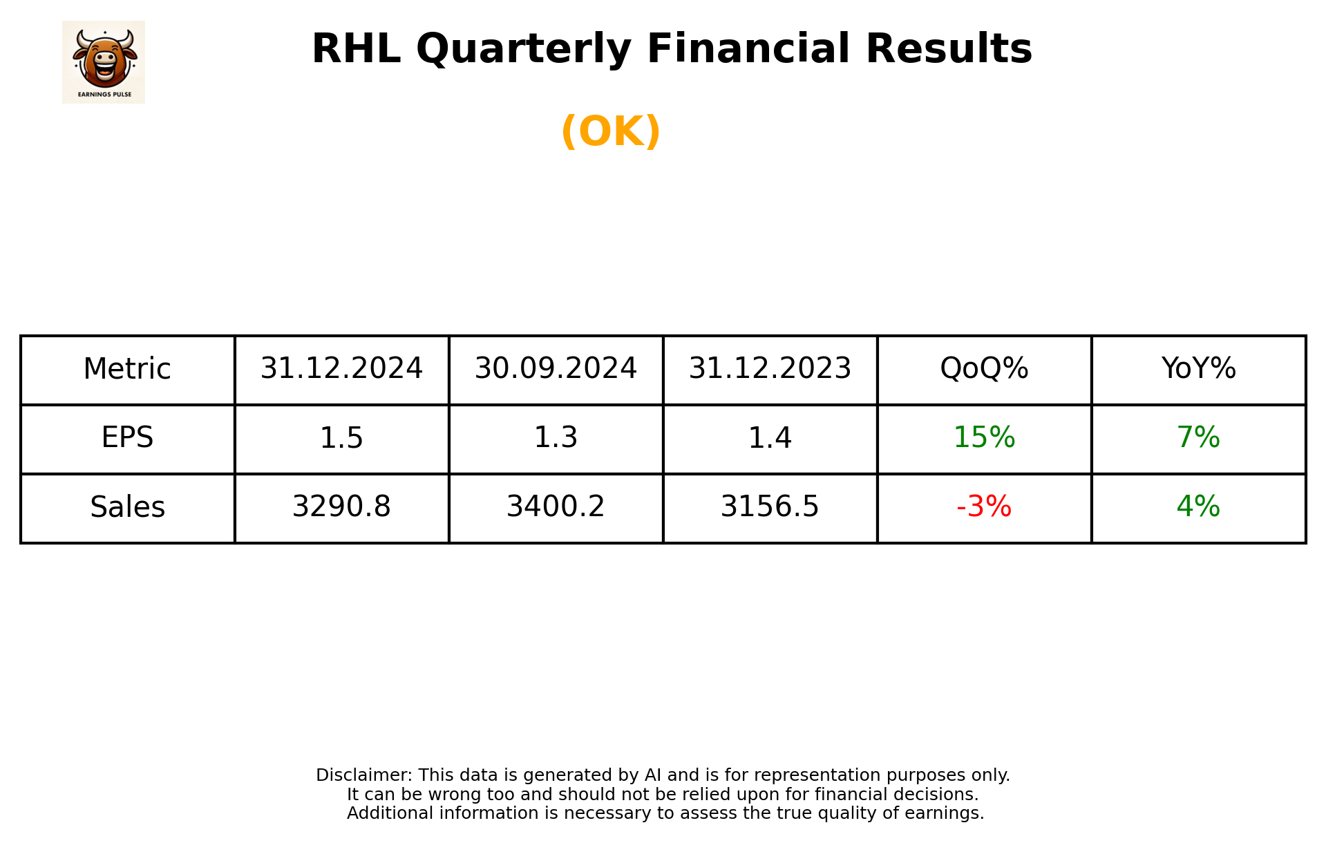 RHL Q3 2025 earnings summary