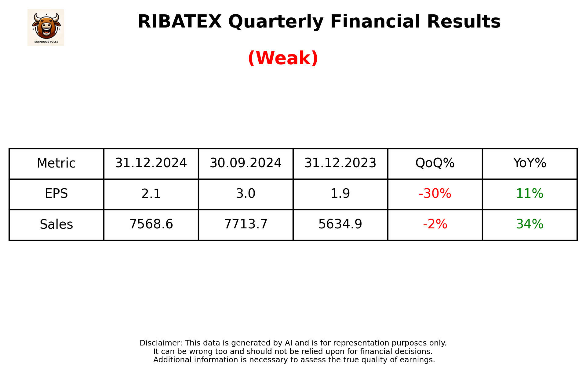RIBATEX Q3 2025 earnings summary