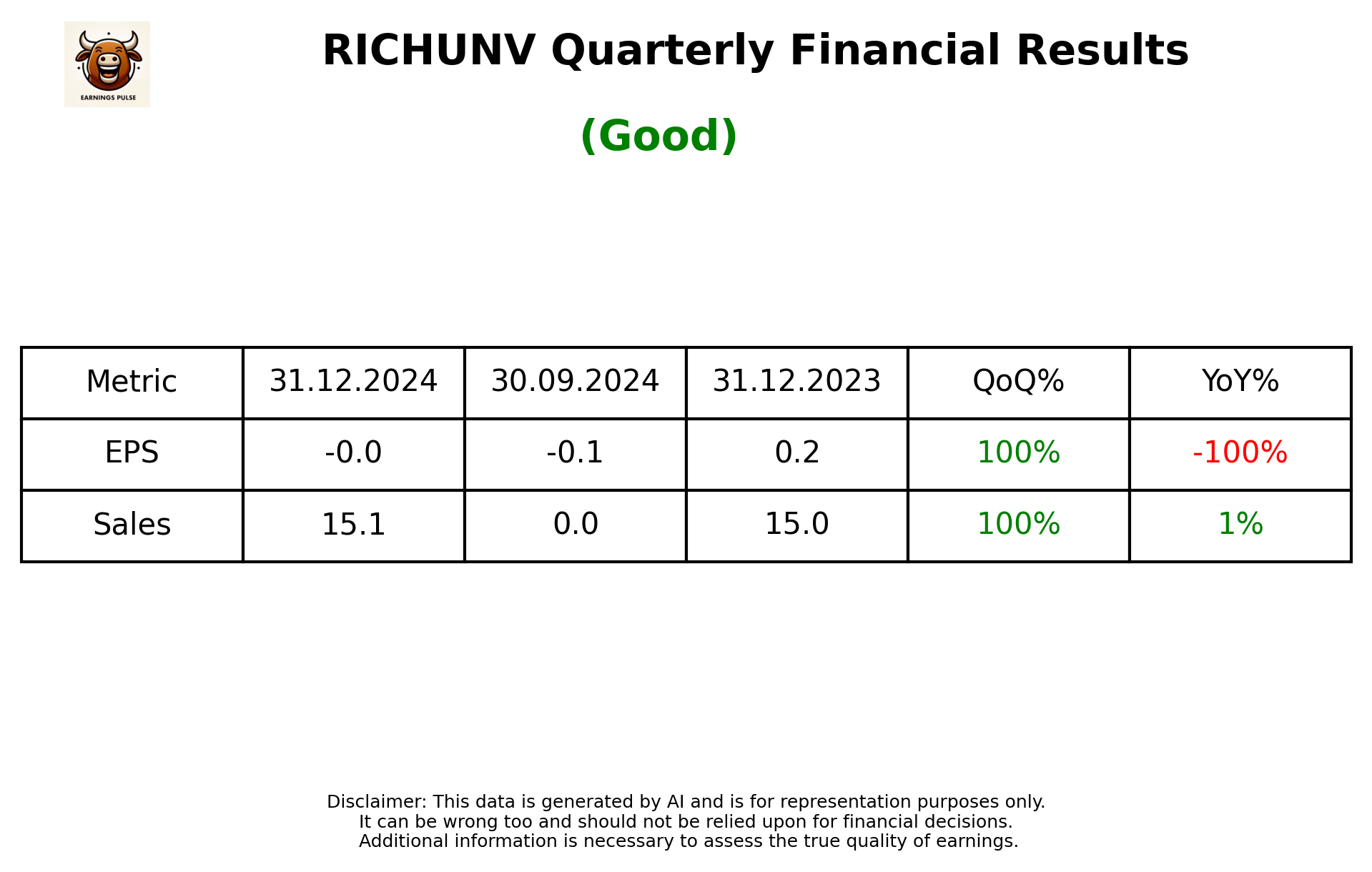 RICHUNV Q3 2025 earnings summary