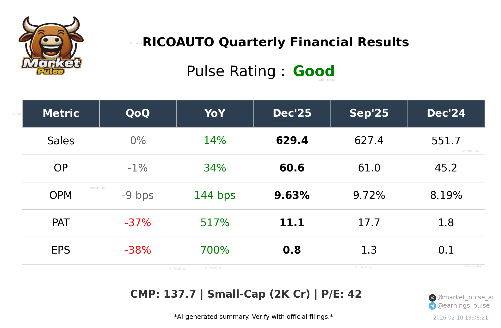 RICOAUTO Q3 2026 earnings summary