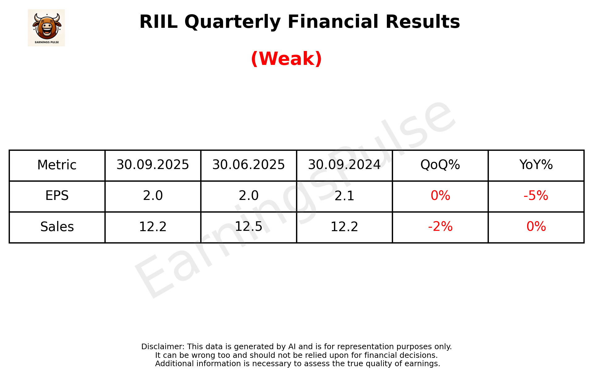RIIL Q2 2026 earnings summary