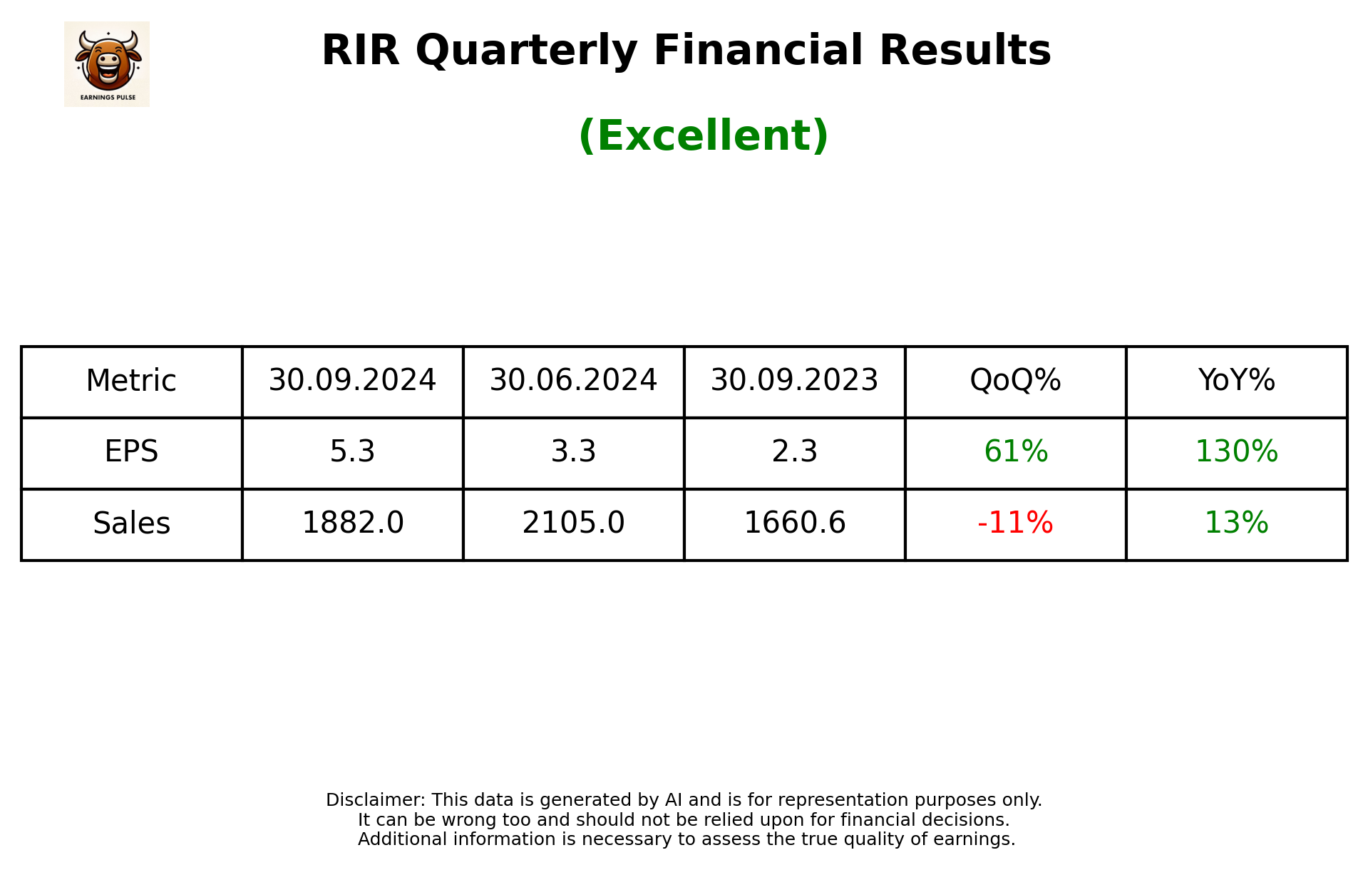RIR Power Electr (RIR) — Earnings, Alerts & Analysis | Earnings Pulse