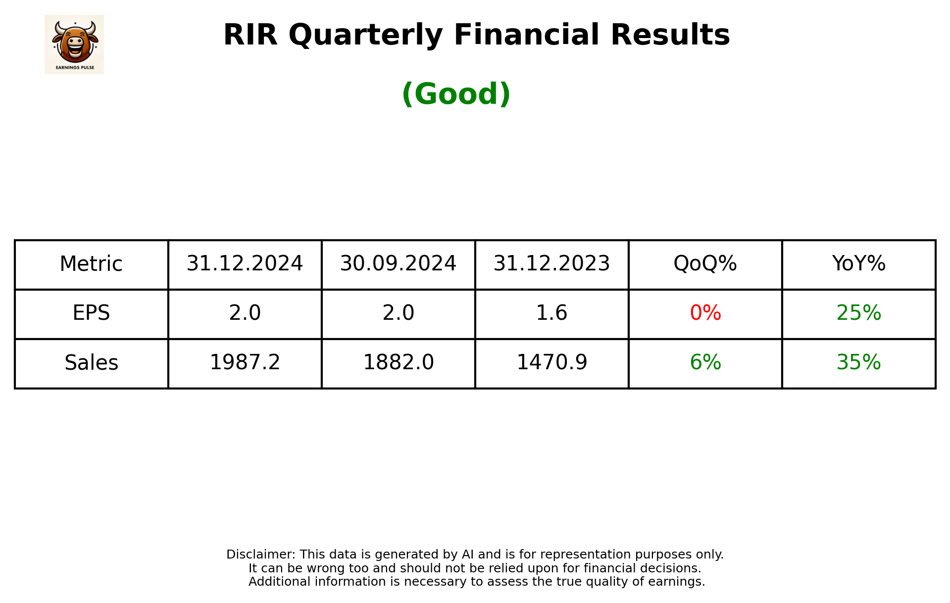RIR Q3 2025 earnings summary