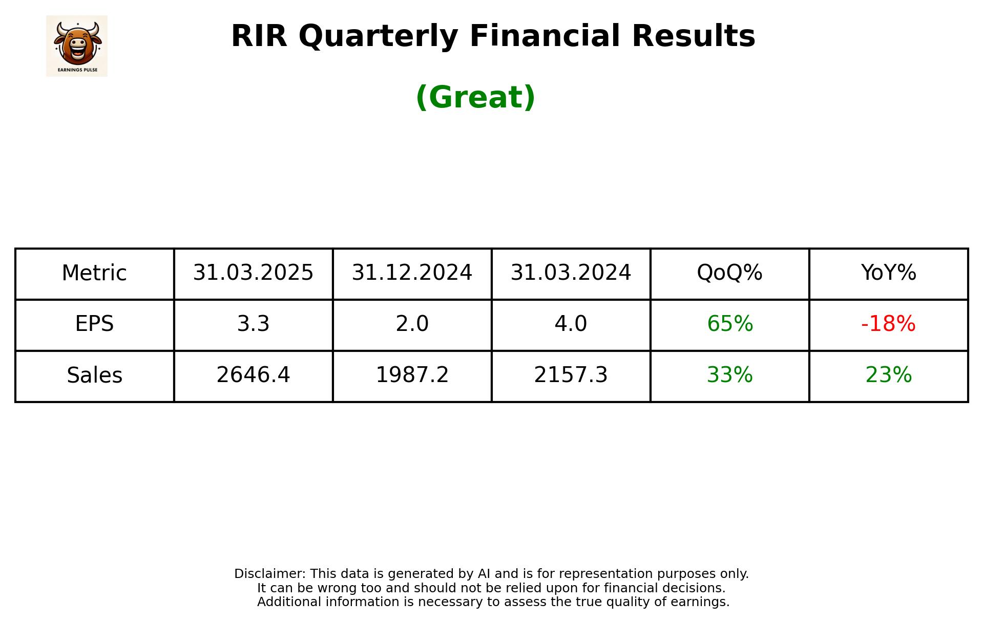 RIR — earnings summary