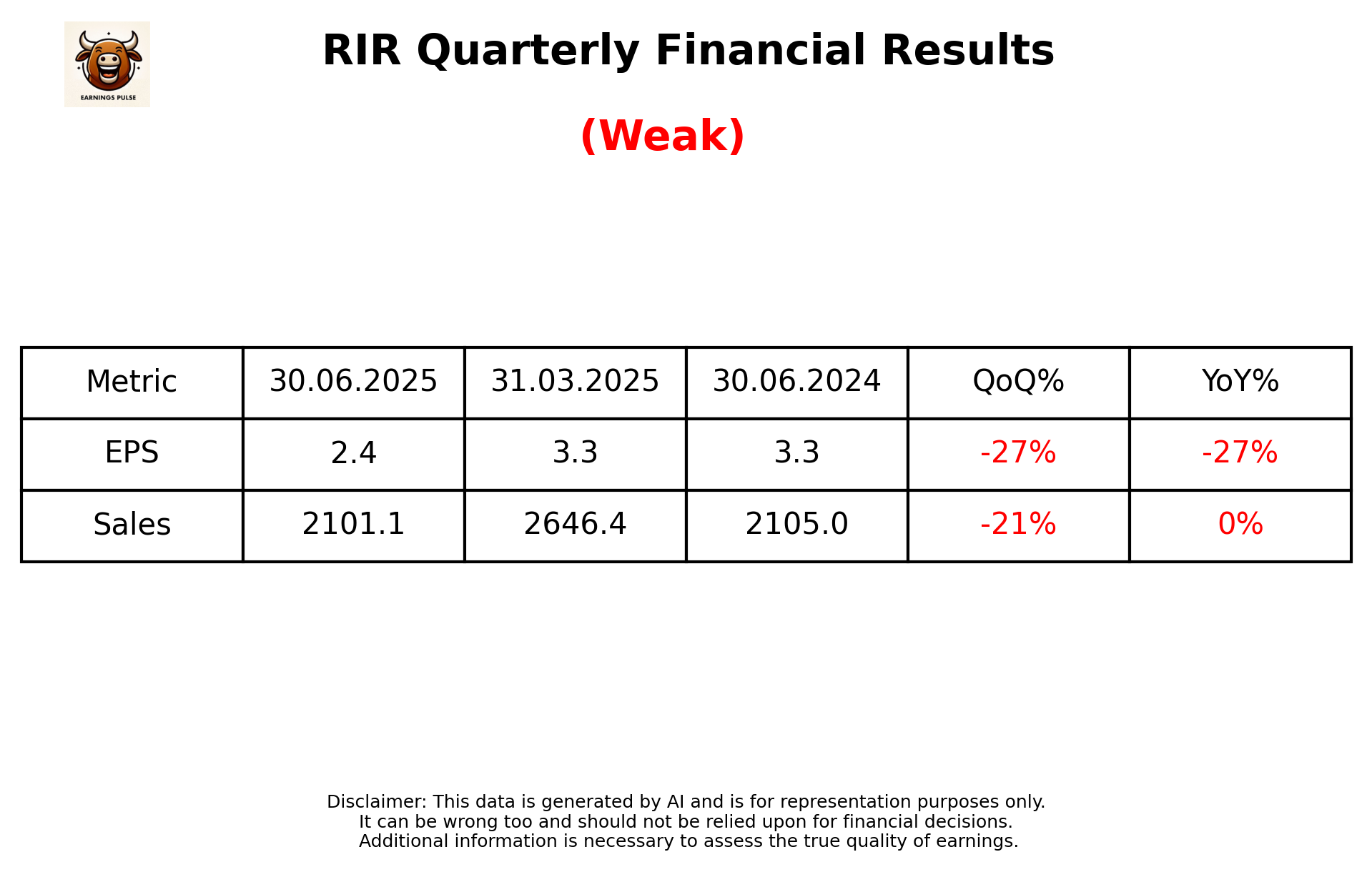 RIR Q1 2026 earnings summary