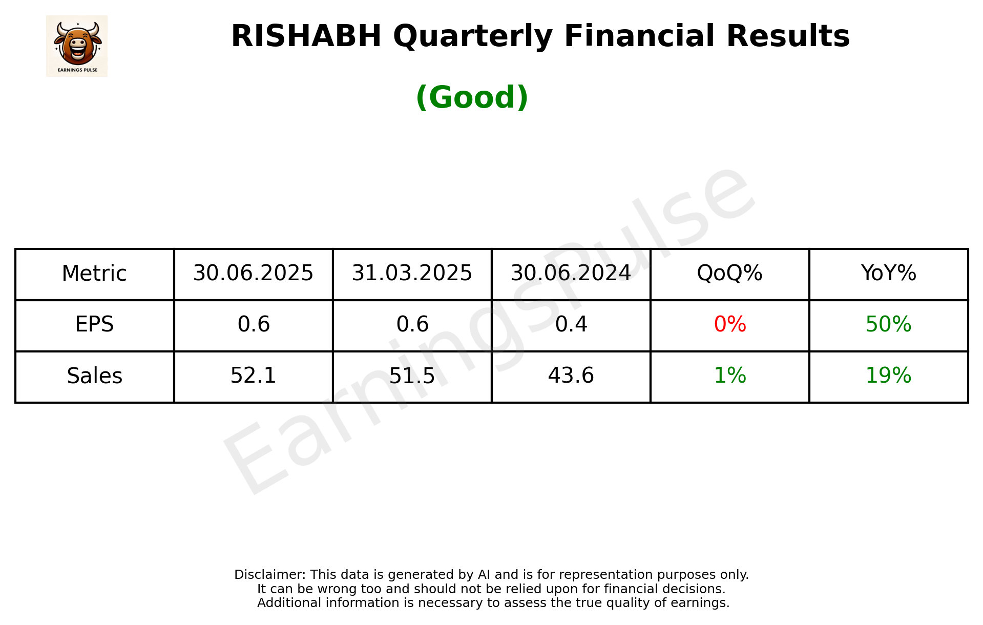 RISHABH — earnings summary
