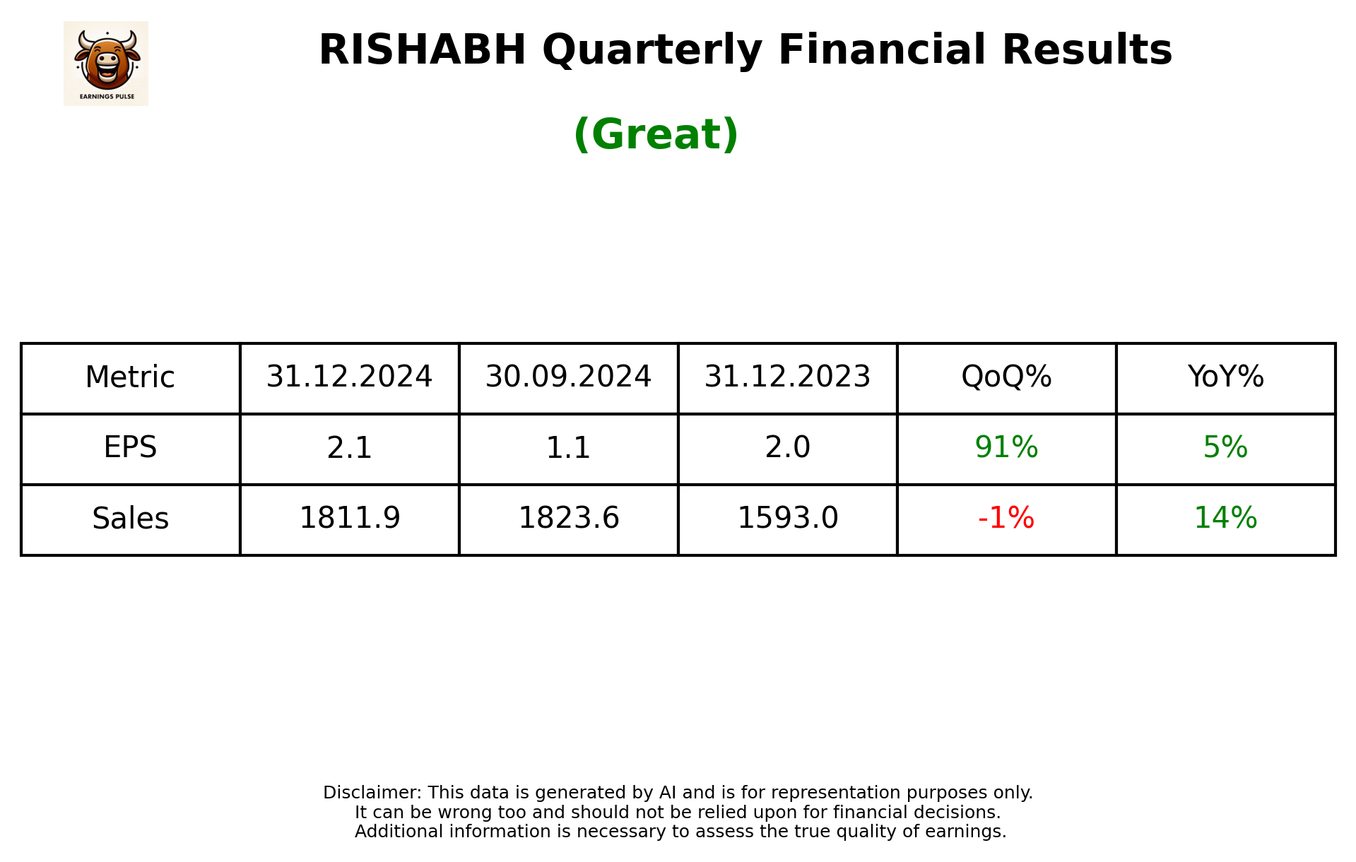 RISHABH Q3 2025 earnings summary