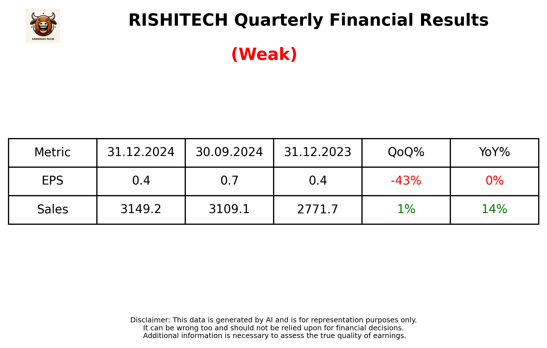 RISHITECH Q3 2025 earnings summary