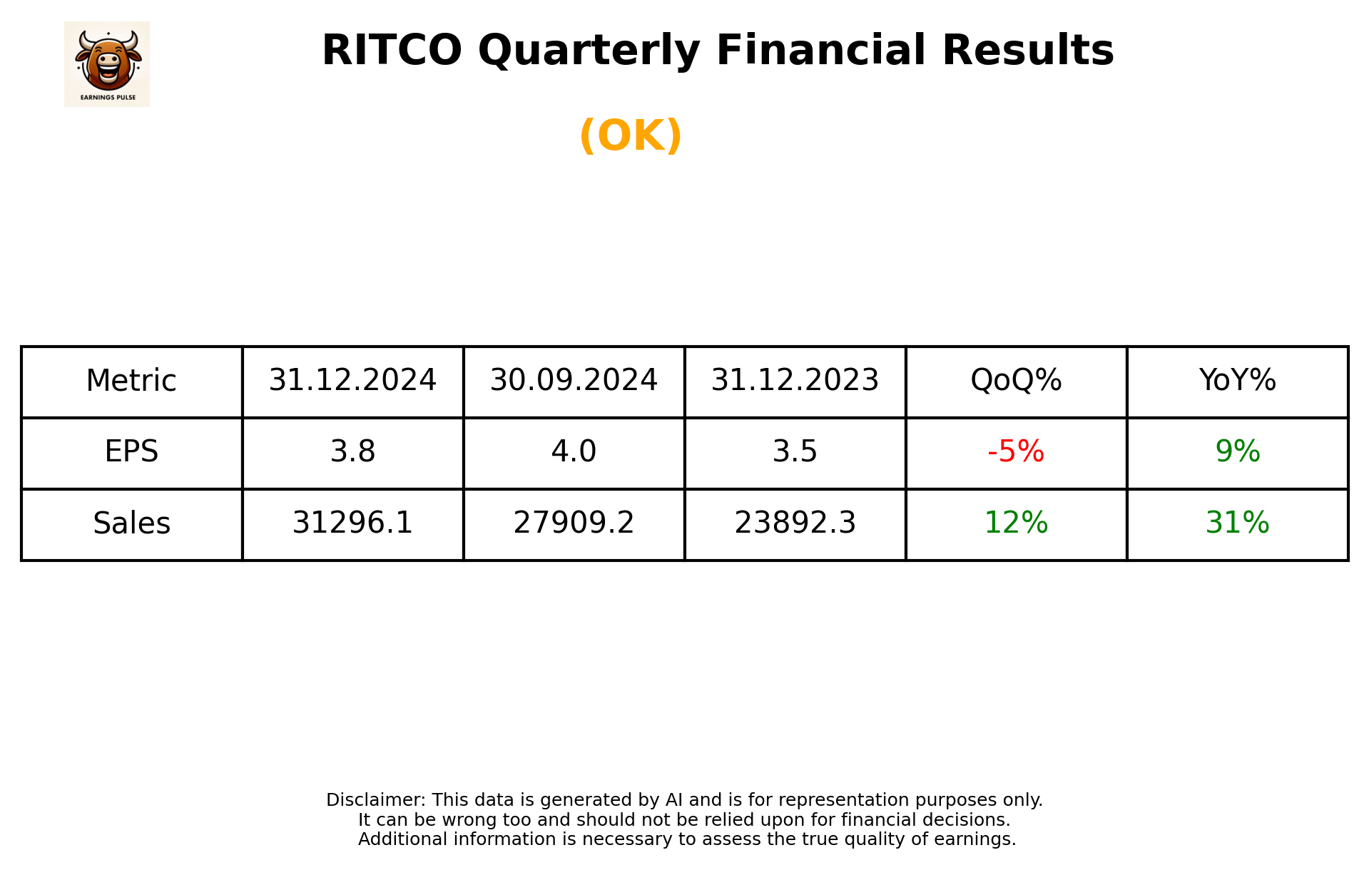 RITCO Q3 2025 earnings summary