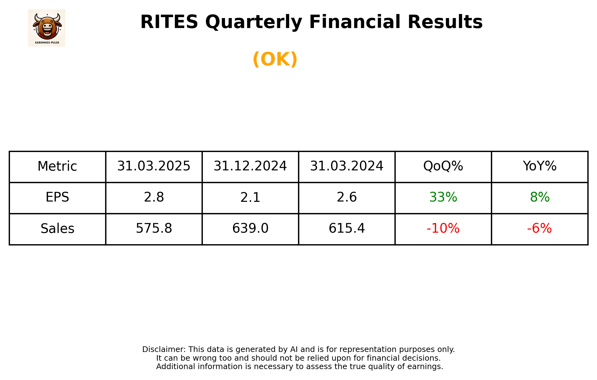 RITES Q4 2025 earnings summary