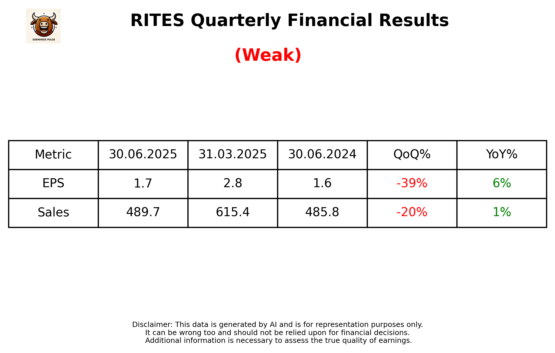 RITES Q1 2026 earnings summary