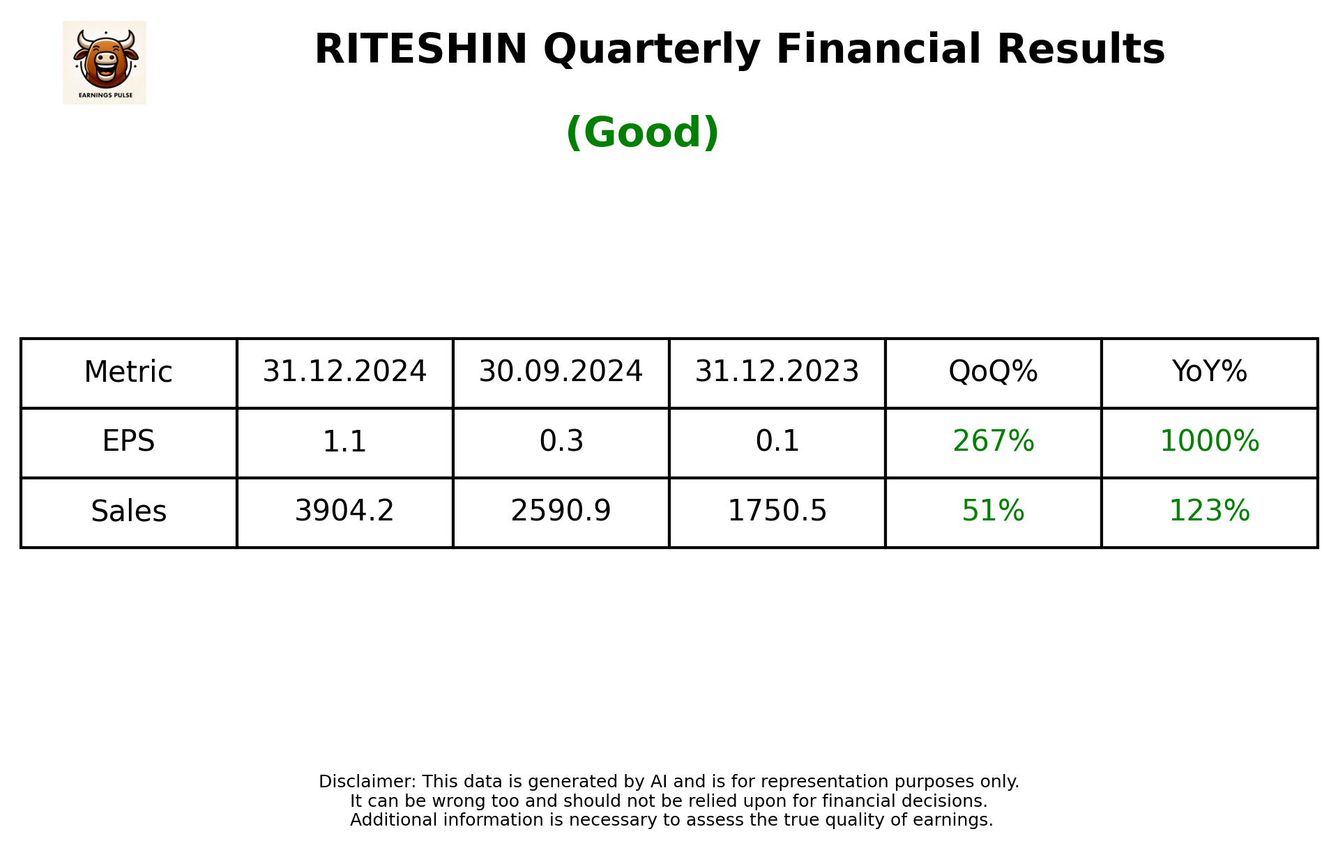 RITESHIN Q3 2025 earnings summary