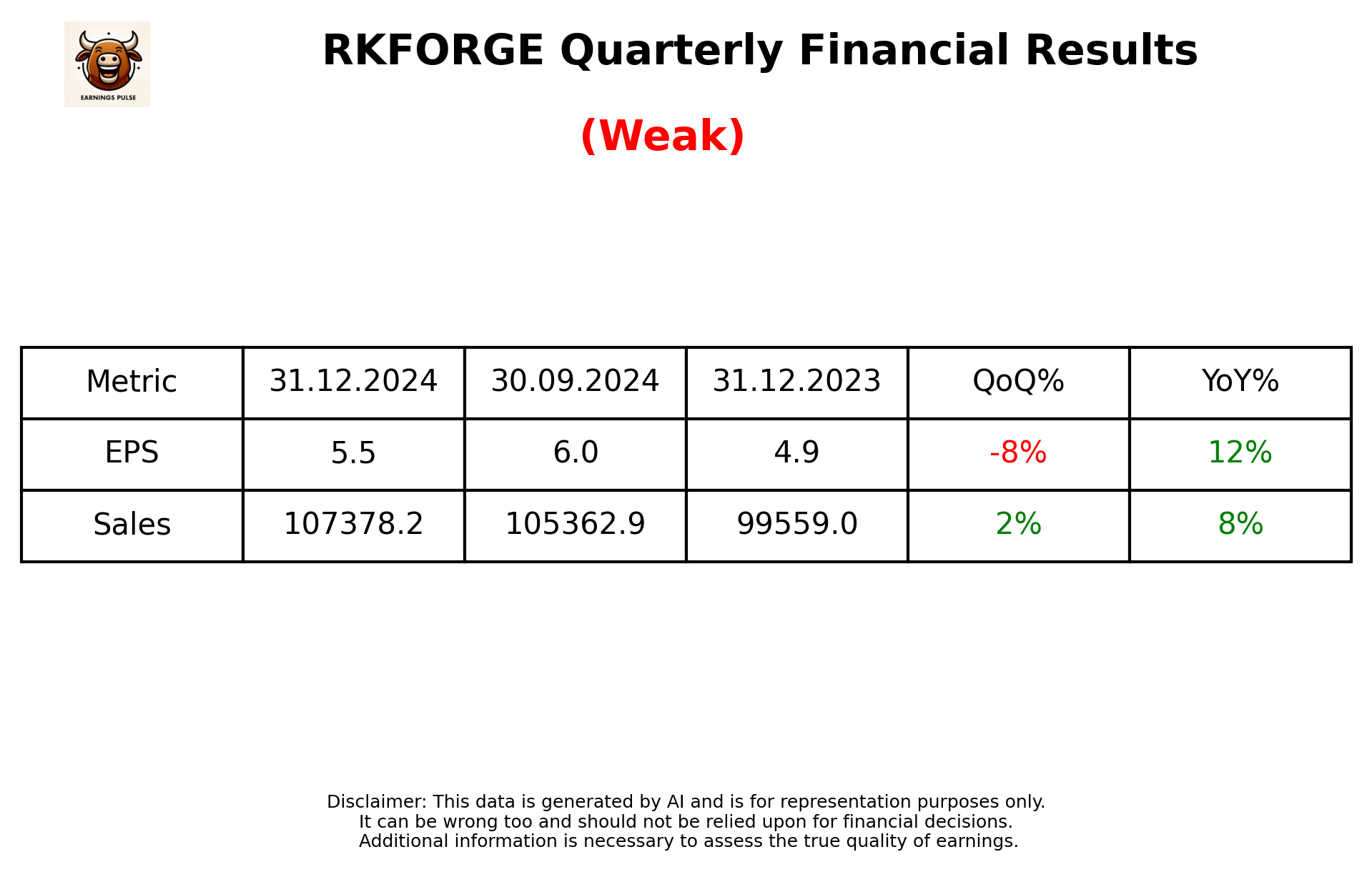 RKFORGE Q3 2025 earnings summary