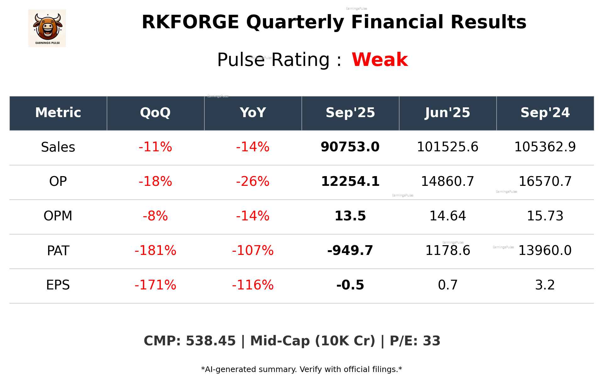 RKFORGE Q2 2026 earnings summary