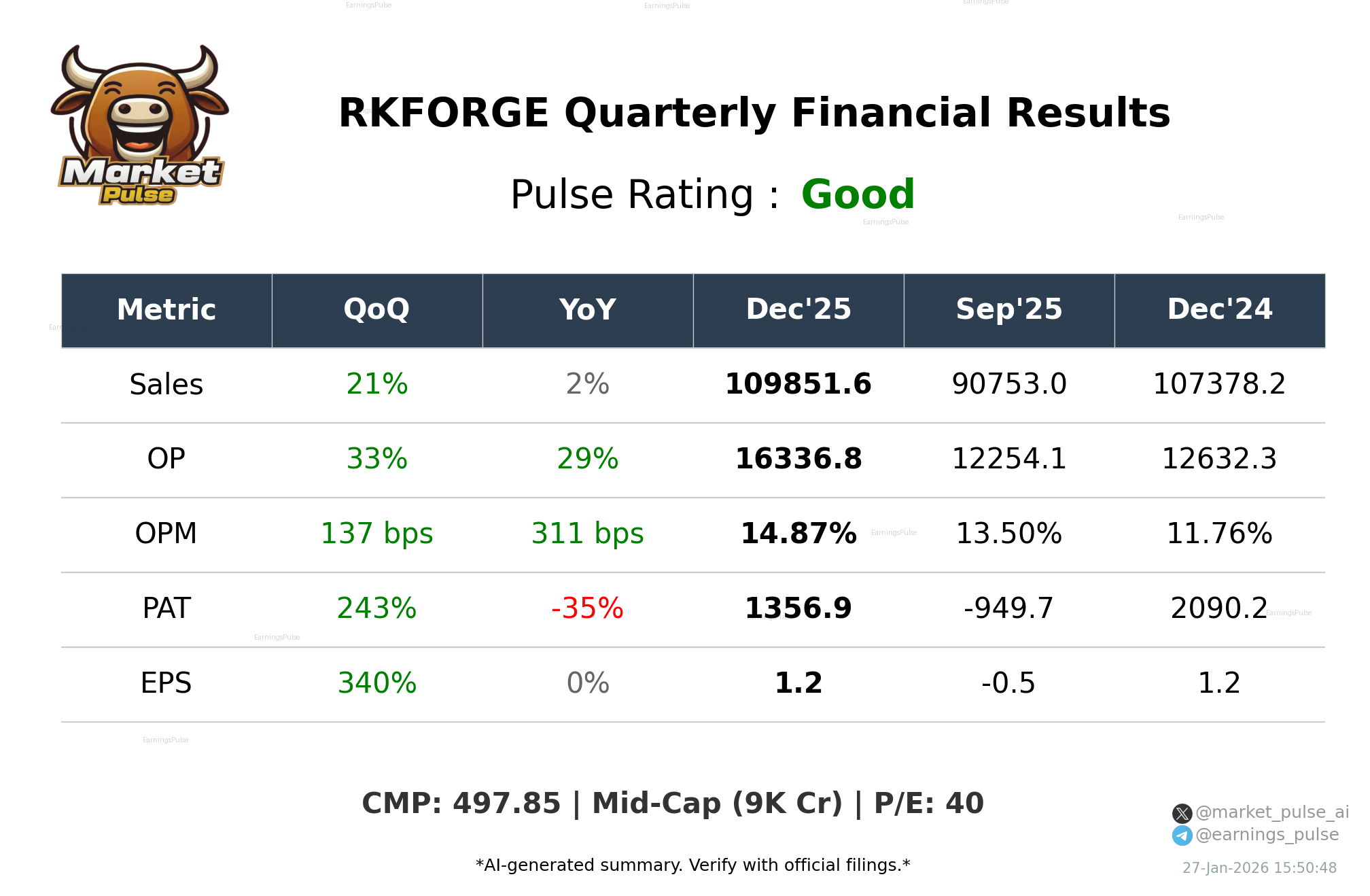 RKFORGE Q3 2026 earnings summary