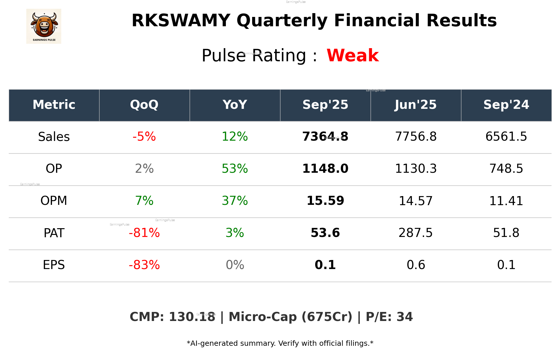 RKSWAMY Q2 2026 earnings summary