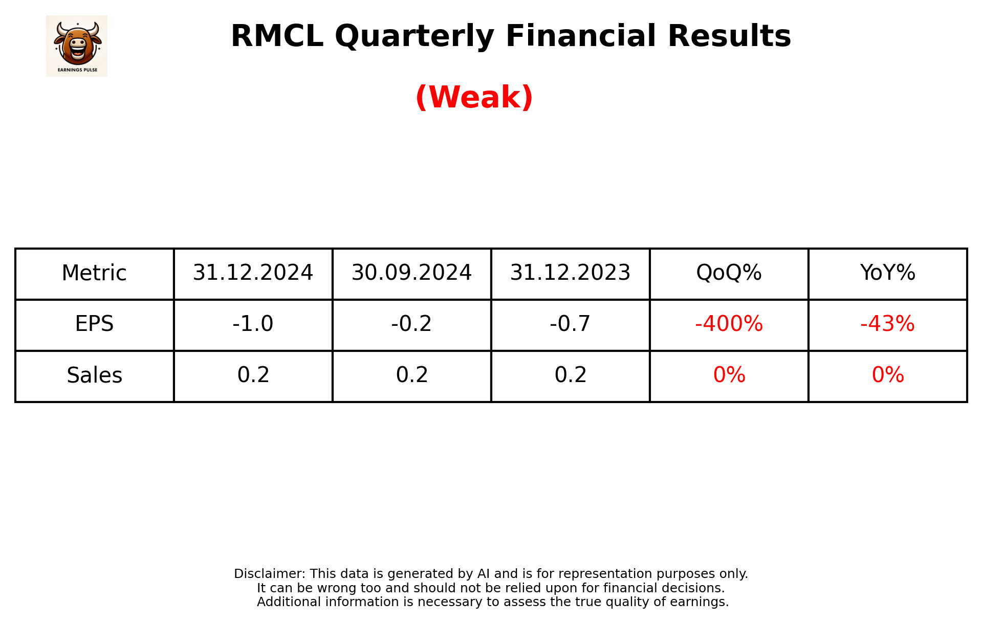 RMCL Q3 2025 earnings summary