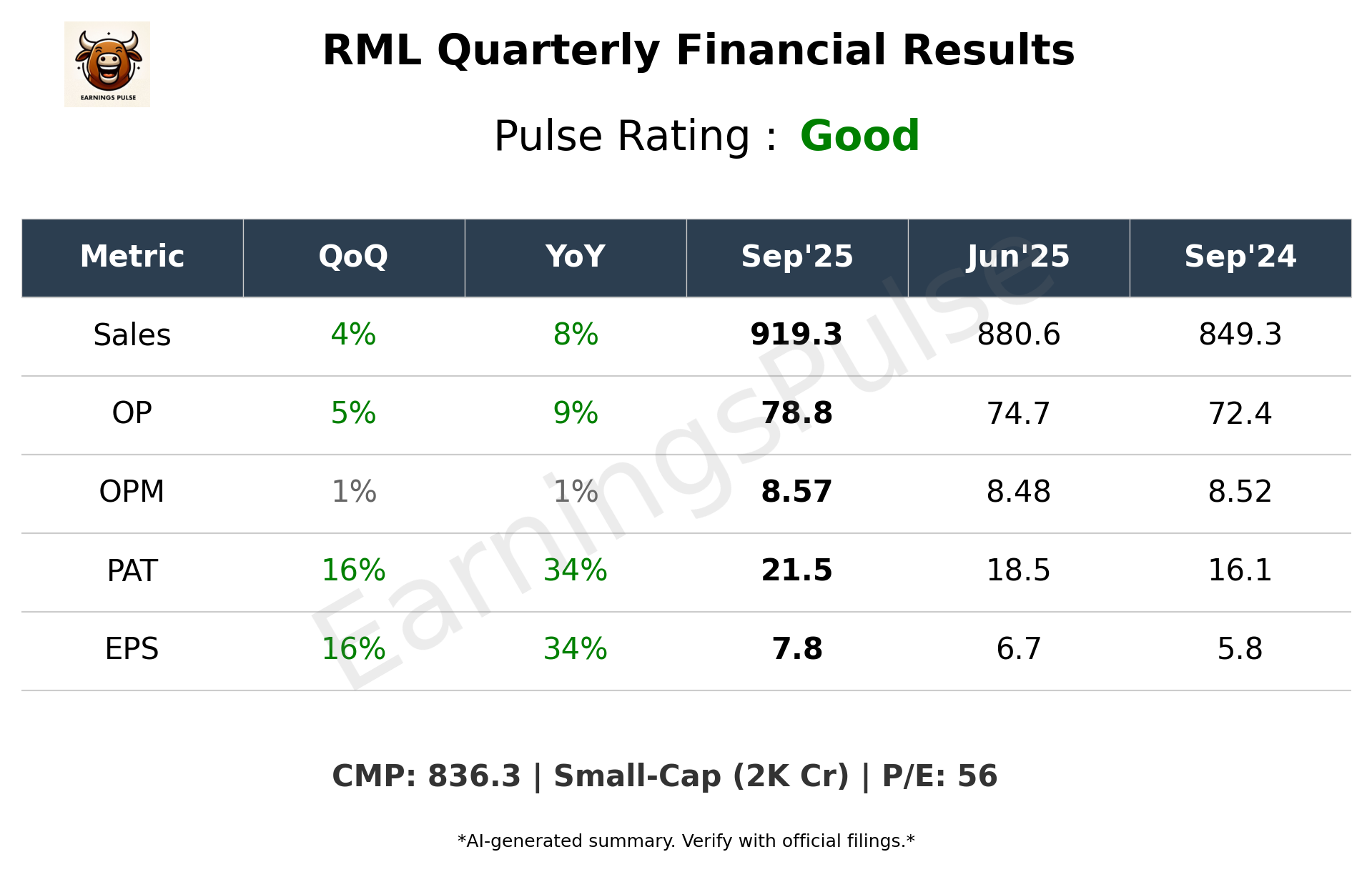 RML Q2 2026 earnings summary