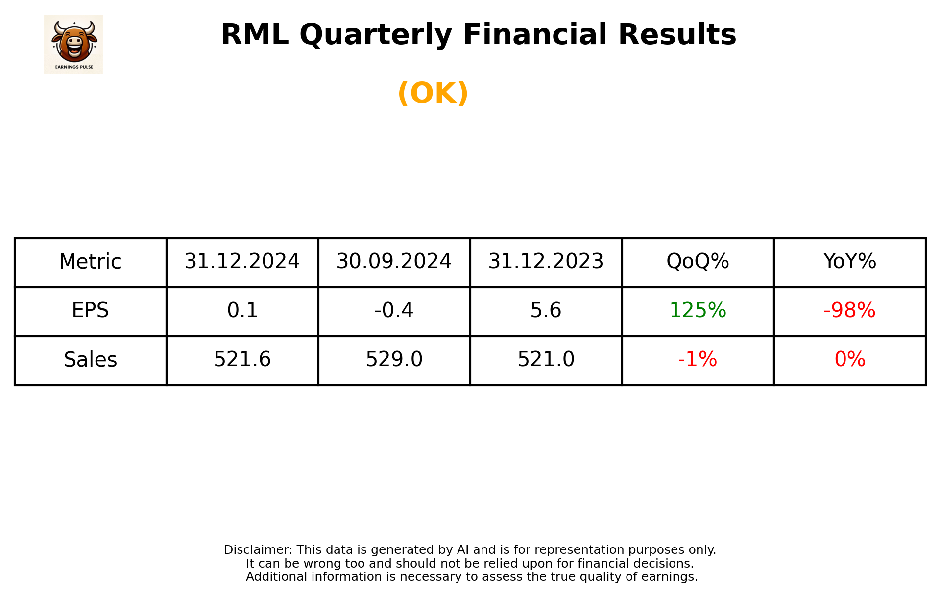 RML Q3 2025 earnings summary