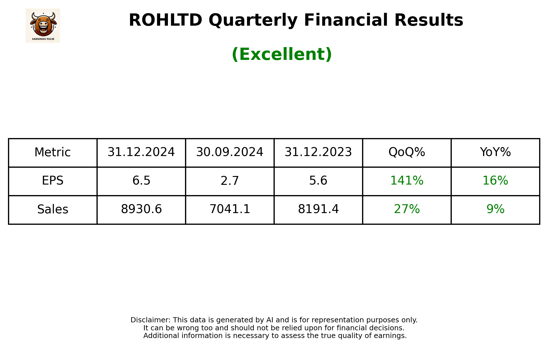 ROHLTD Q3 2025 earnings summary