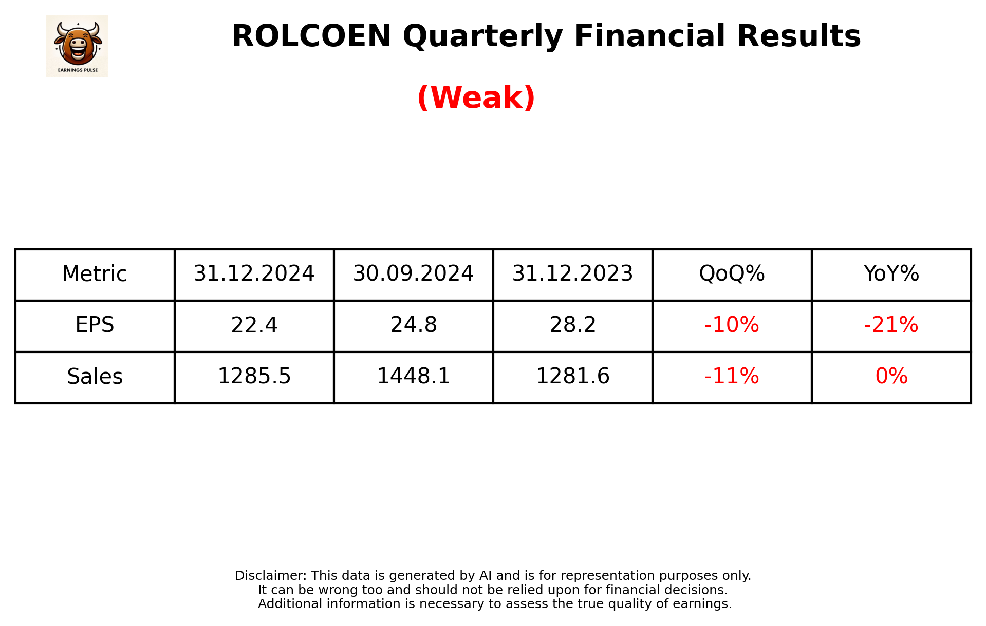 ROLCOEN Q3 2025 earnings summary