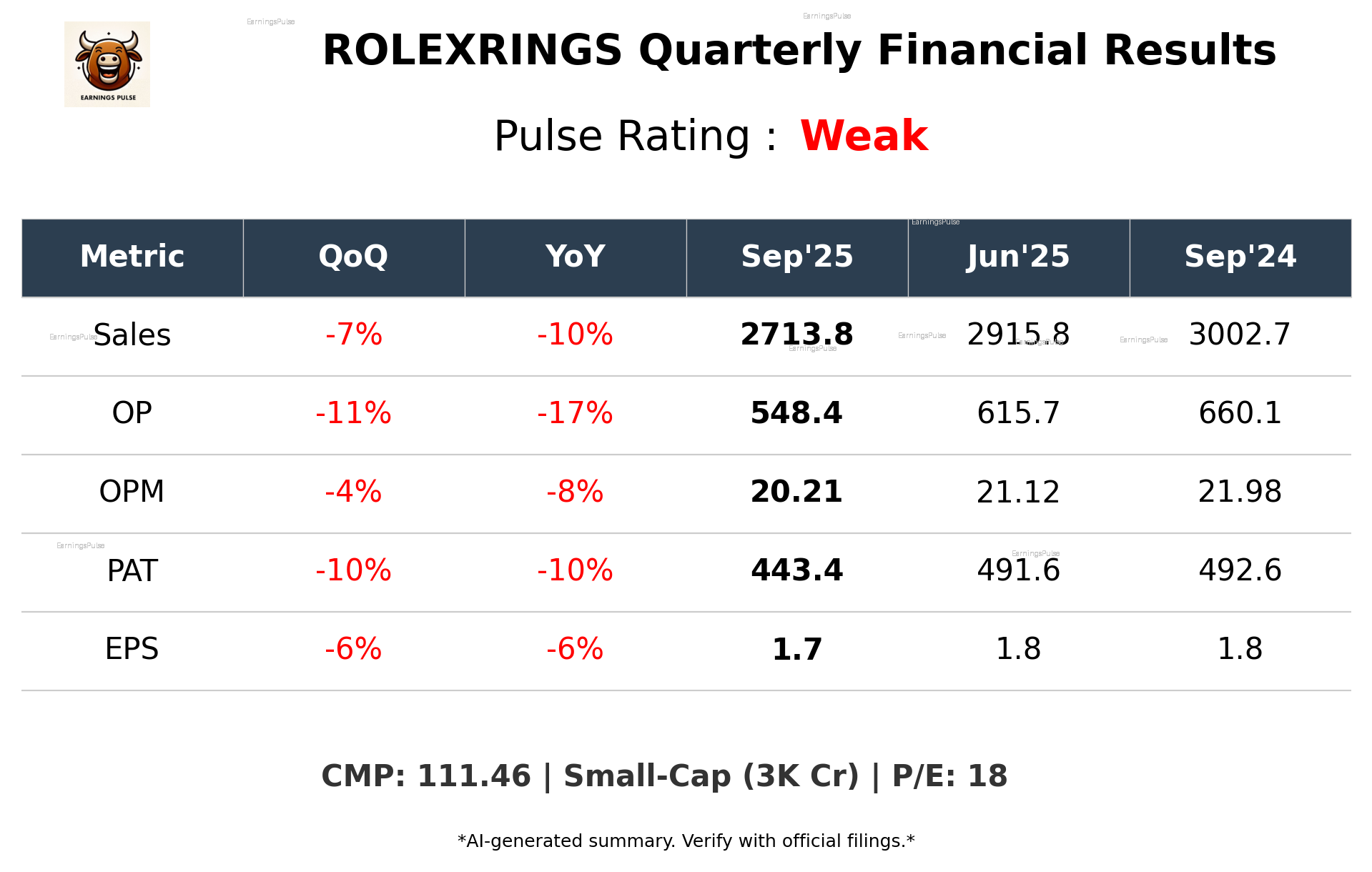 ROLEXRINGS Q2 2026 earnings summary