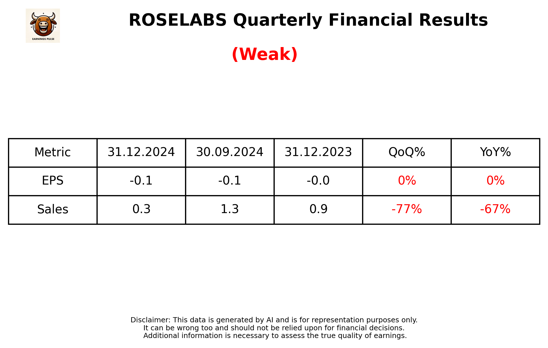 ROSELABS Q3 2025 earnings summary