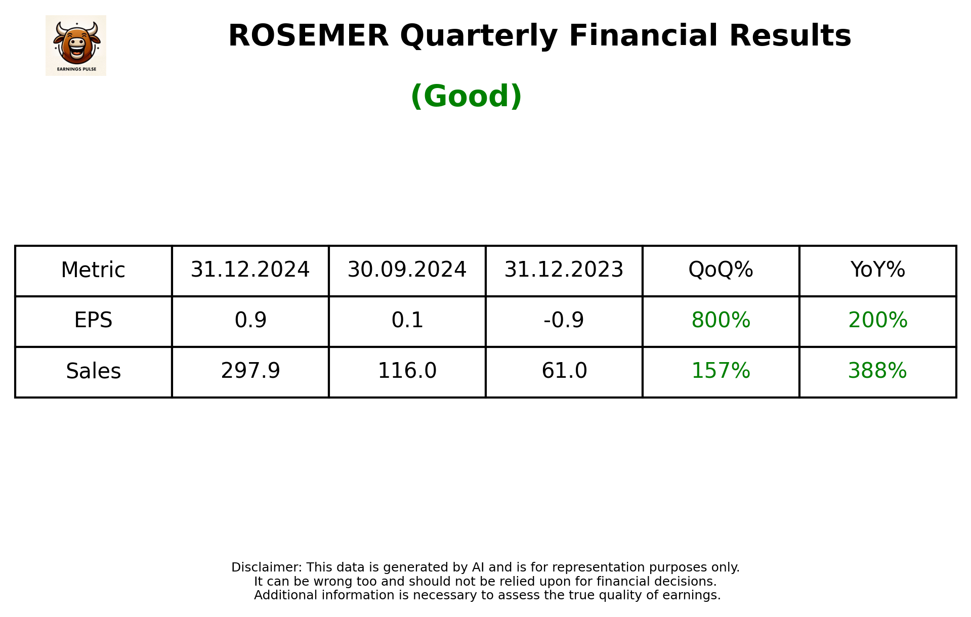 ROSEMER Q3 2025 earnings summary
