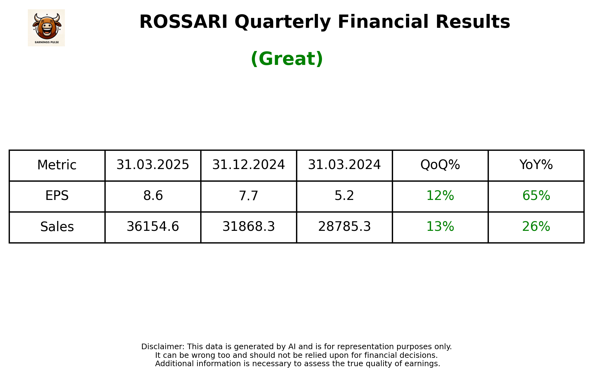ROSSARI Q4 2025 earnings summary