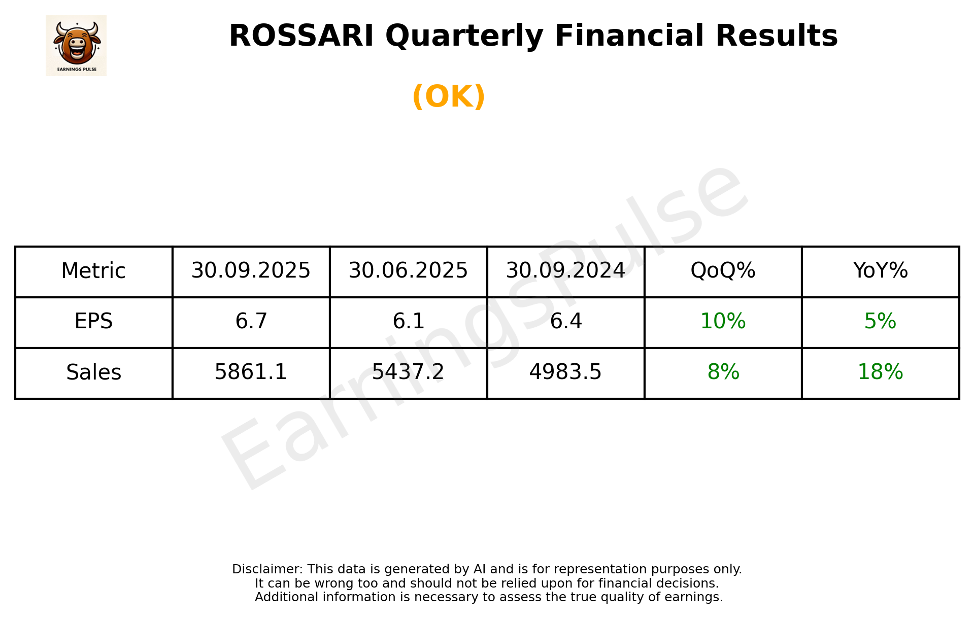 ROSSARI Q2 2026 earnings summary