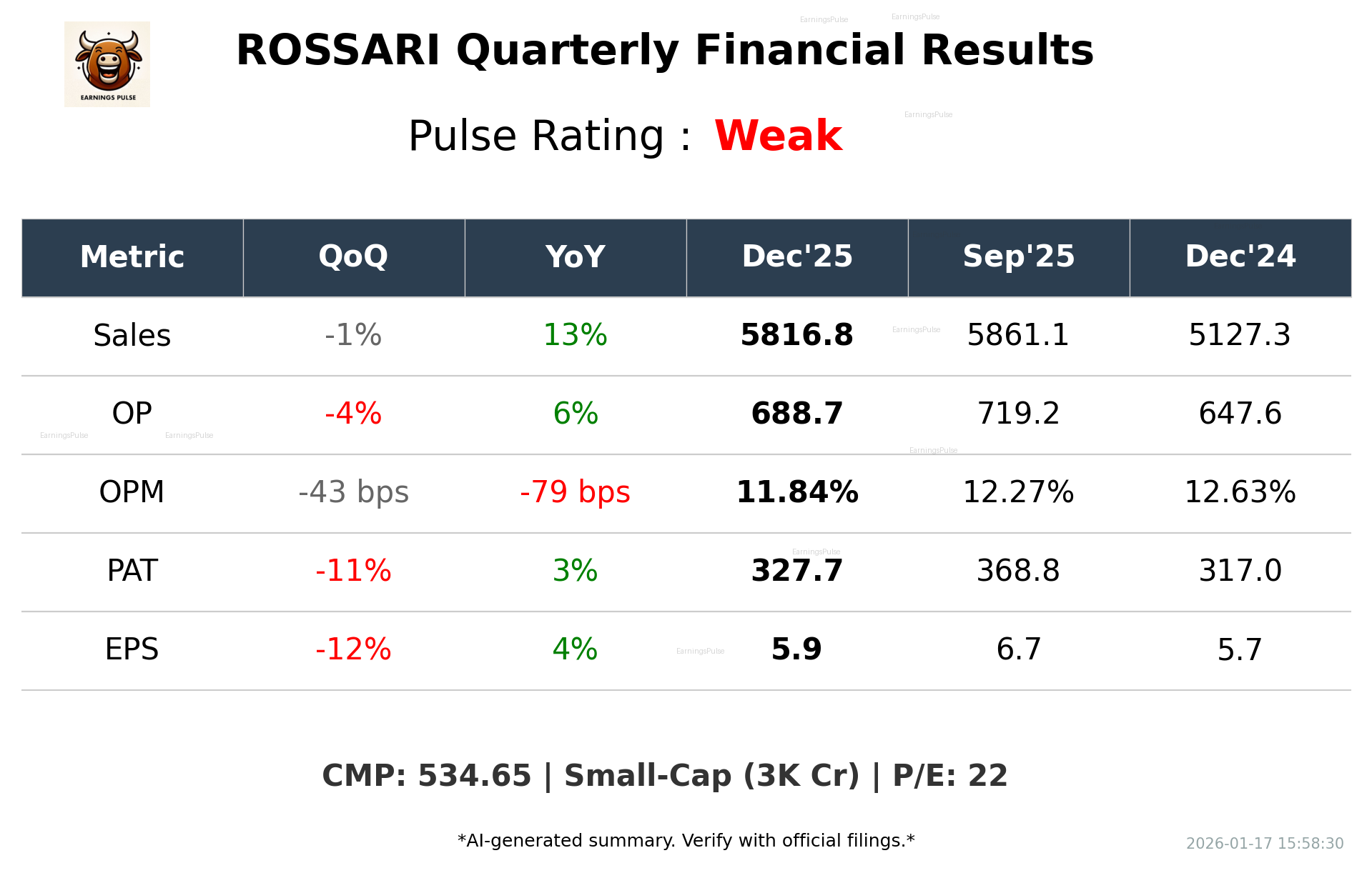 ROSSARI Q3 2026 earnings summary