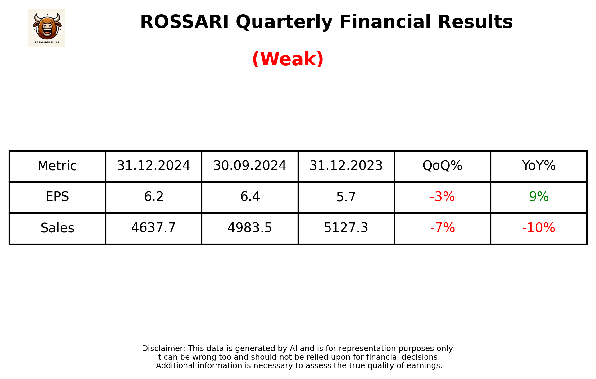 ROSSARI Q3 2025 earnings summary