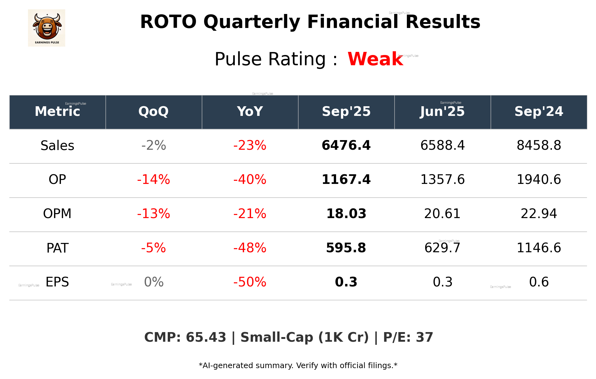 ROTO Q2 2026 earnings summary