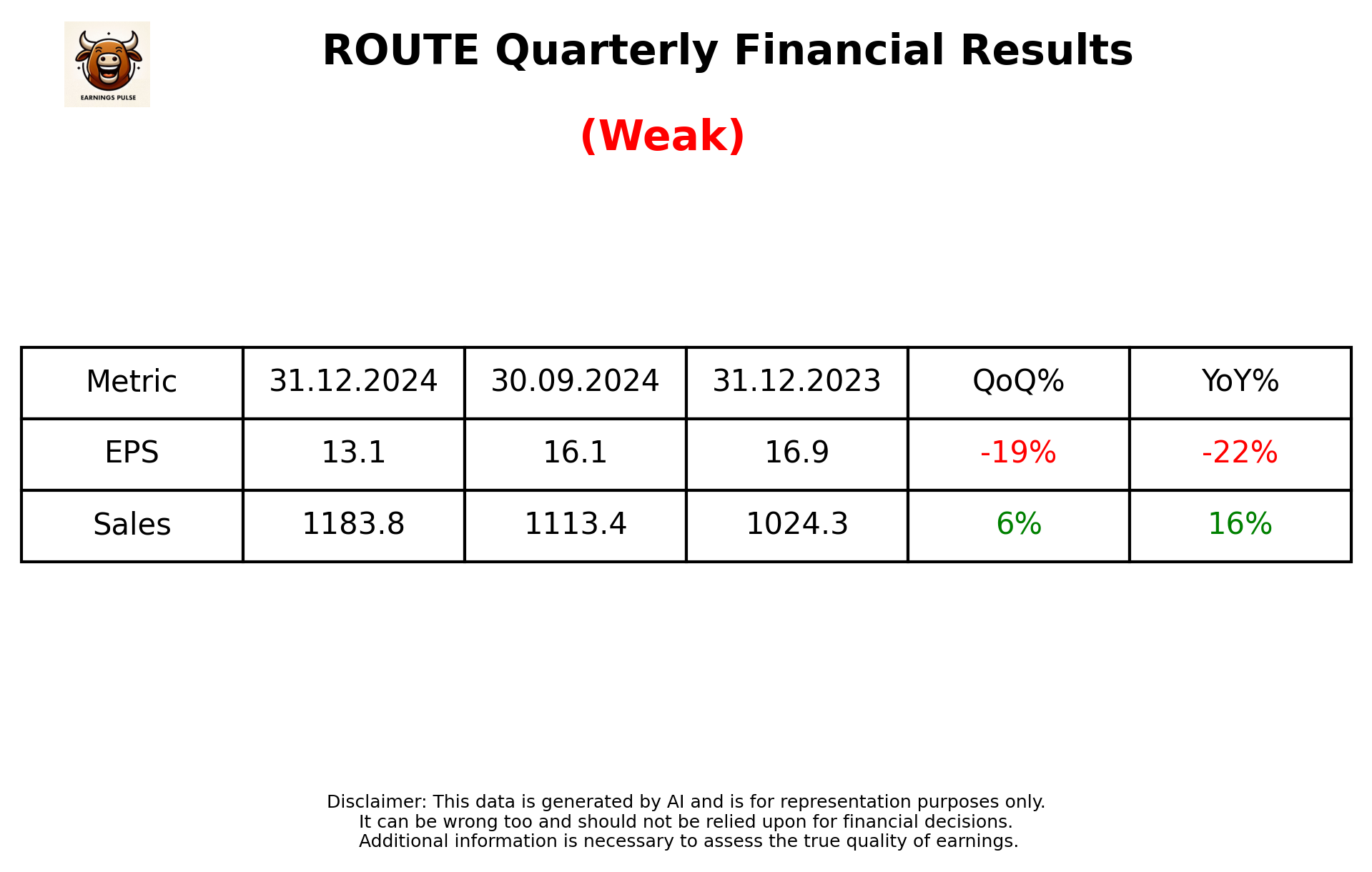 ROUTE Q3 2025 earnings summary