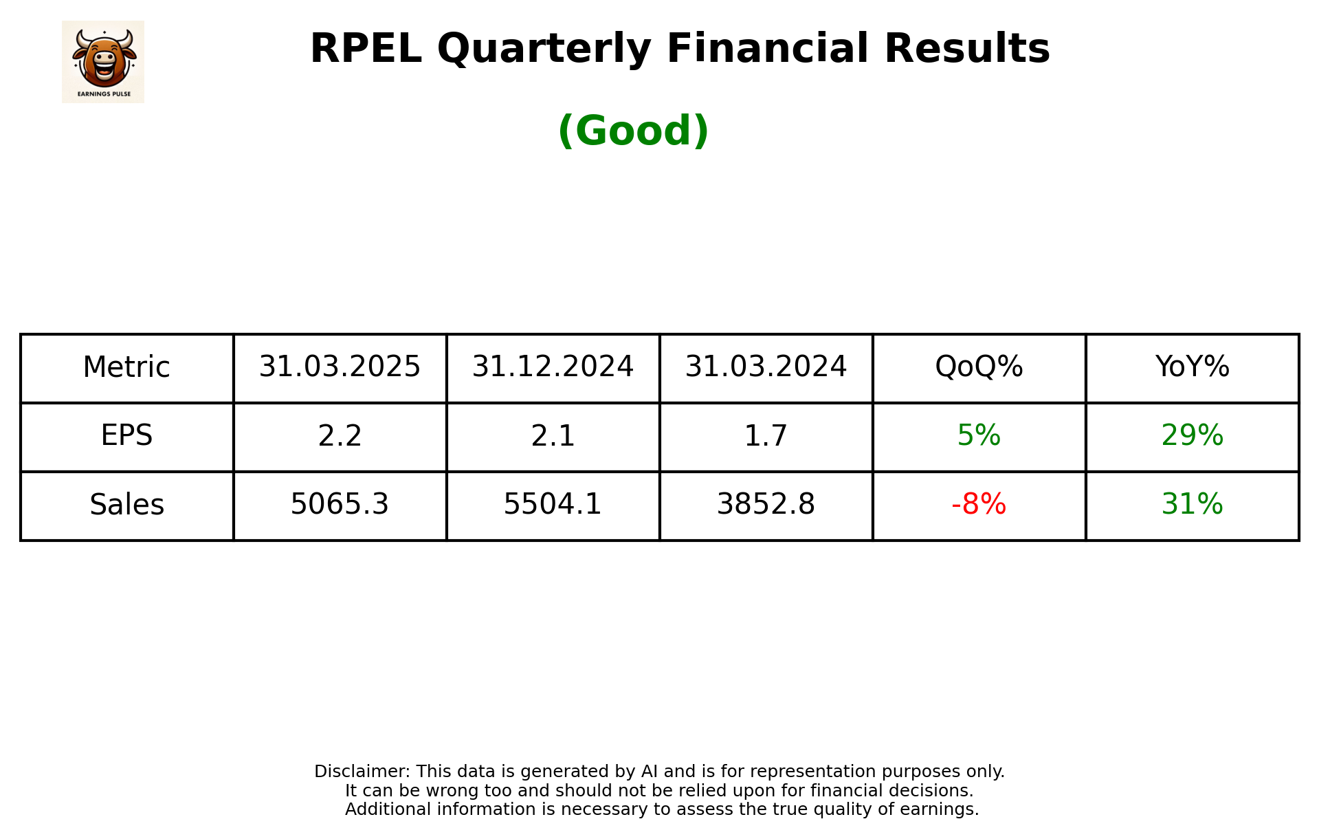 RPEL Q4 2025 earnings summary
