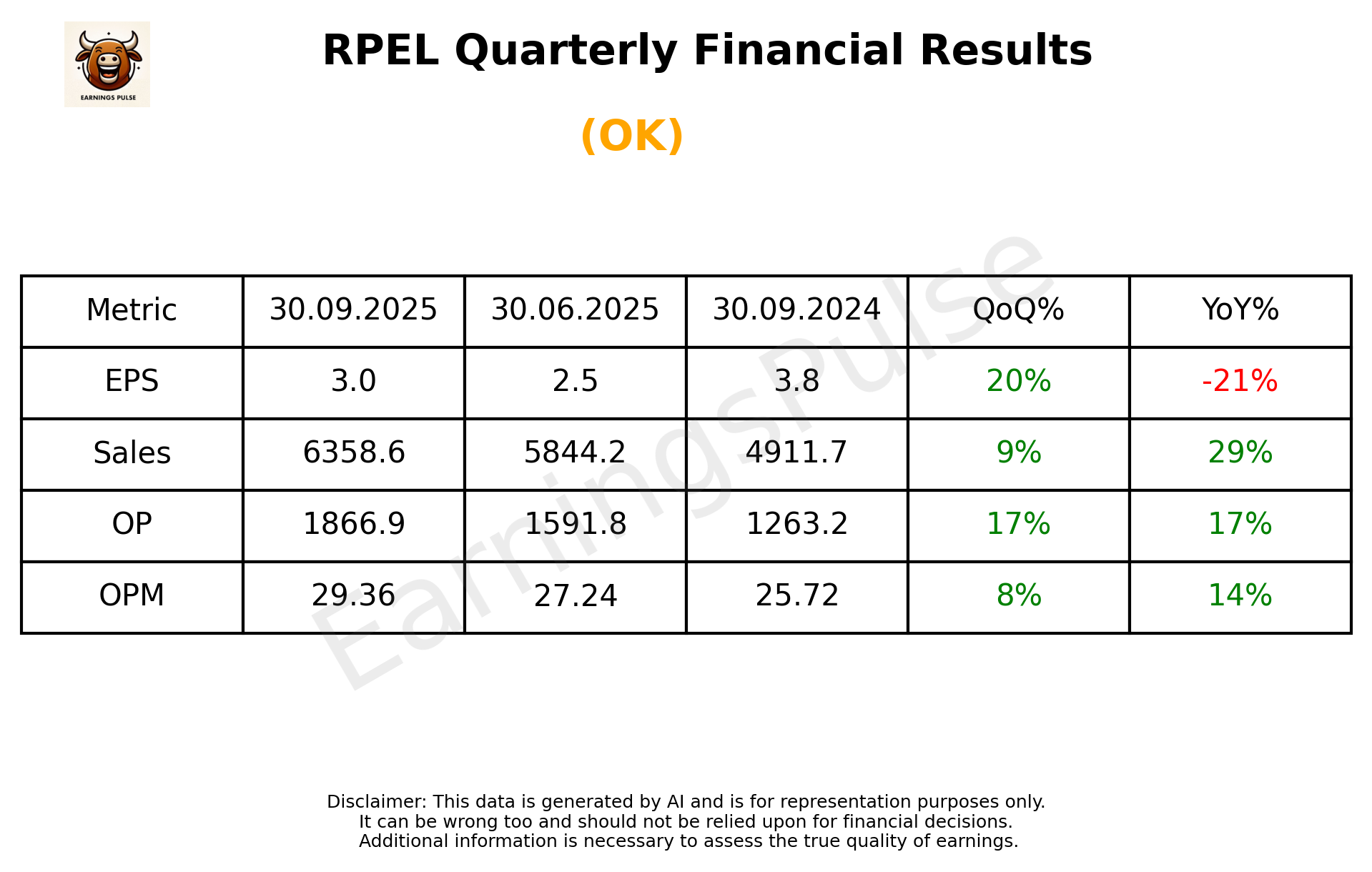 RPEL Q2 2026 earnings summary