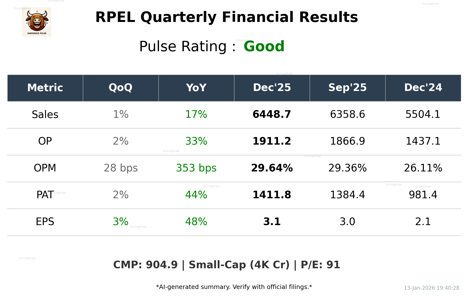 RPEL Q3 2026 earnings summary