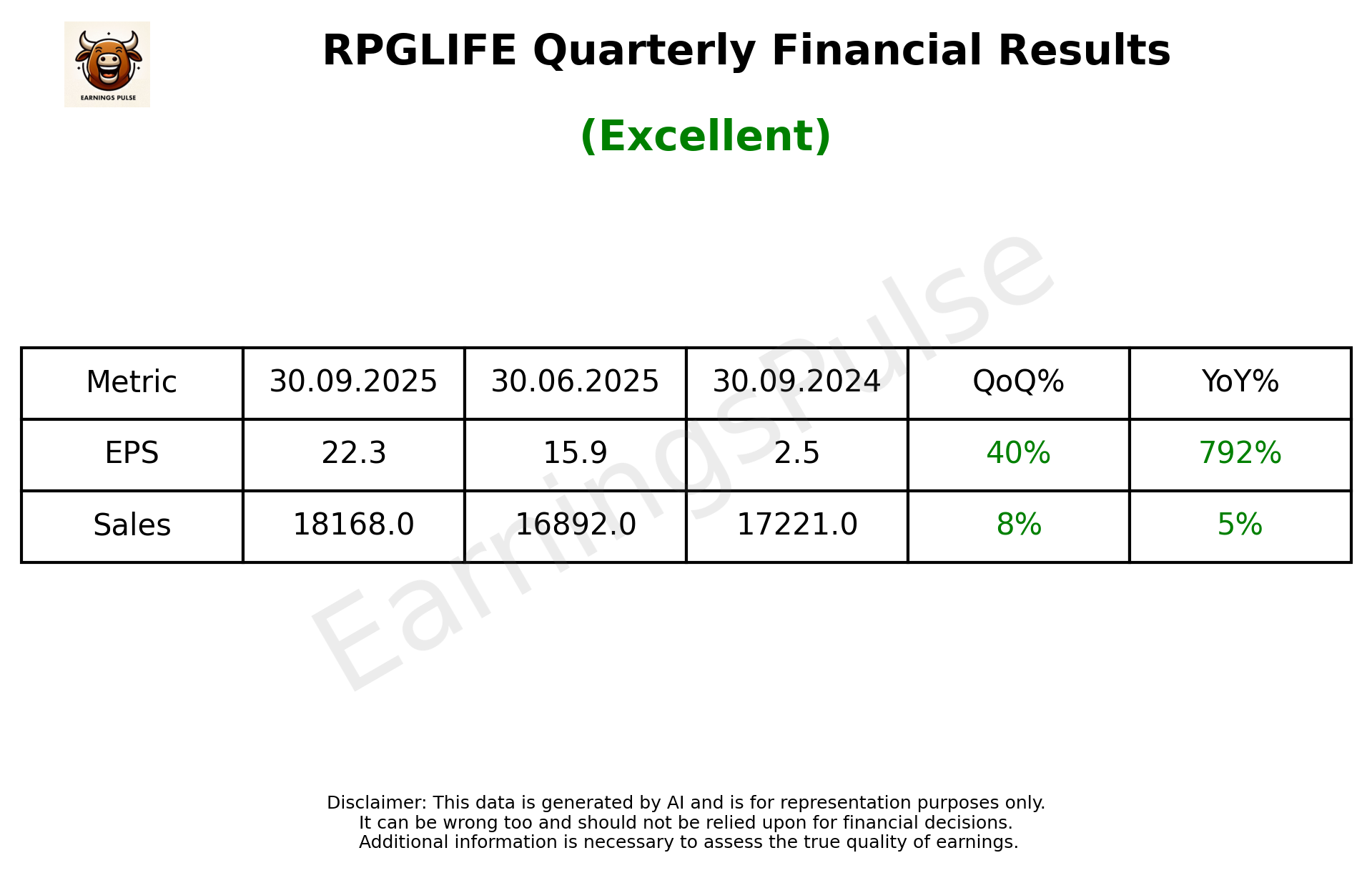 RPGLIFE Q2 2026 earnings summary