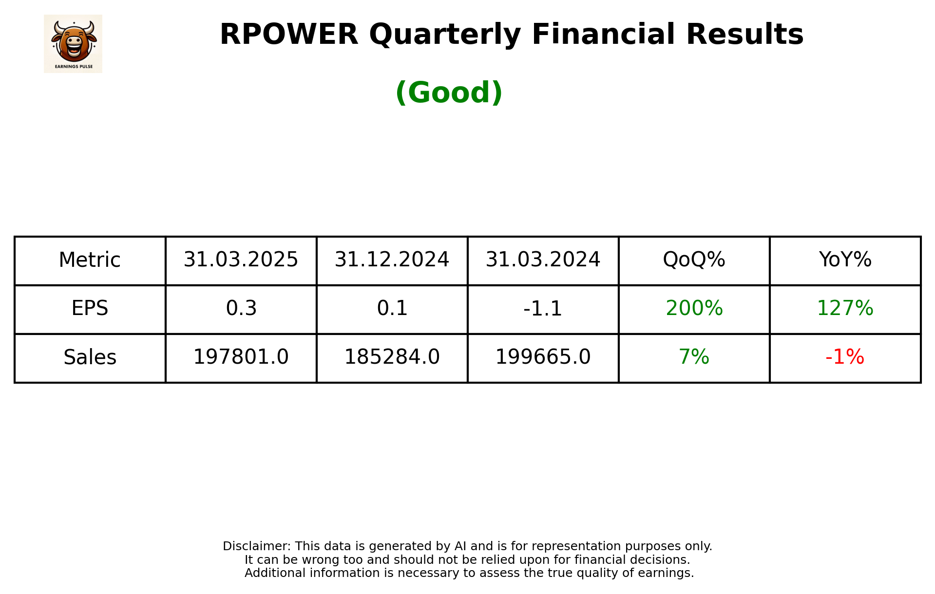RPOWER Q4 2025 earnings summary