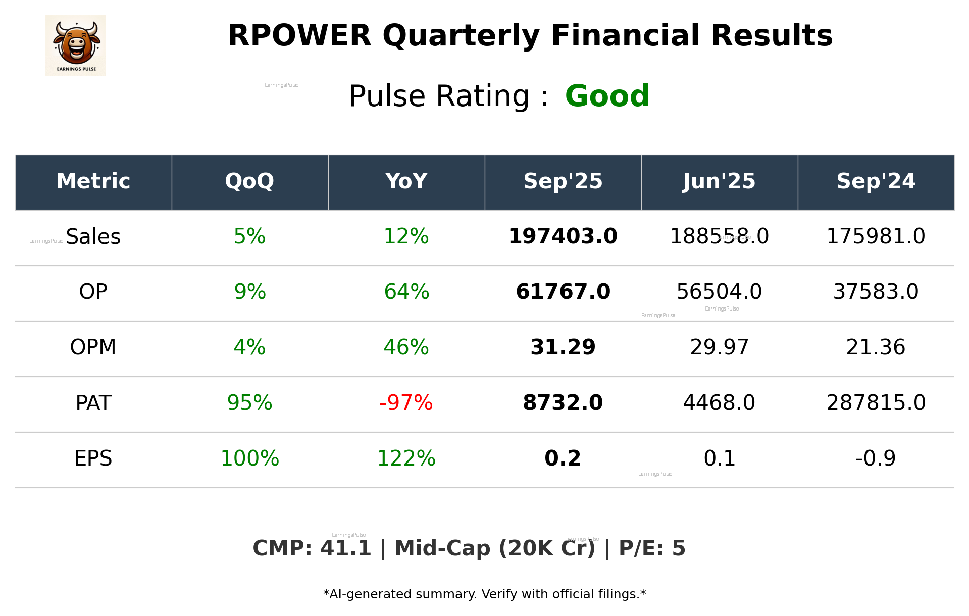 RPOWER Q2 2026 earnings summary