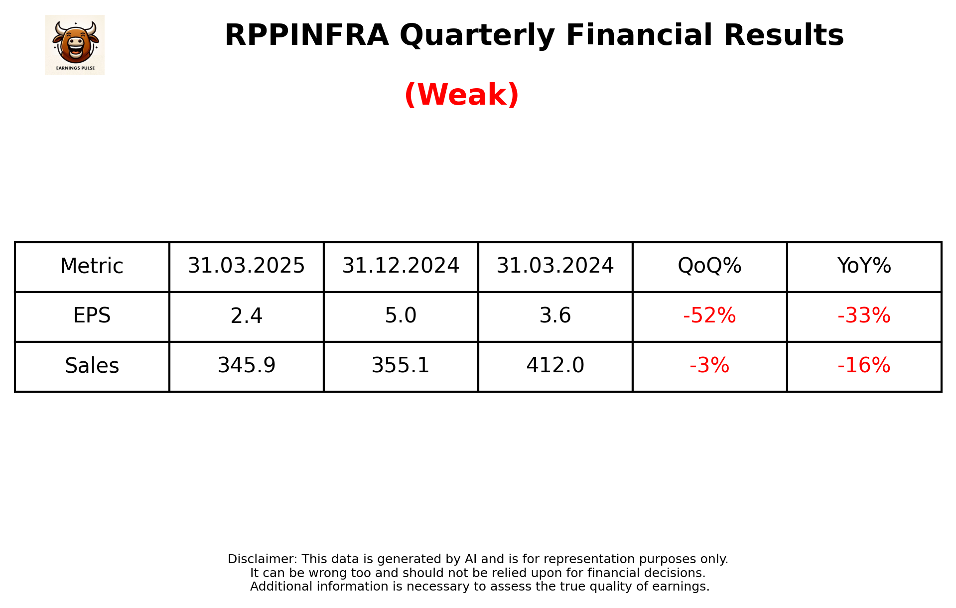 RPPINFRA Q4 2025 earnings summary