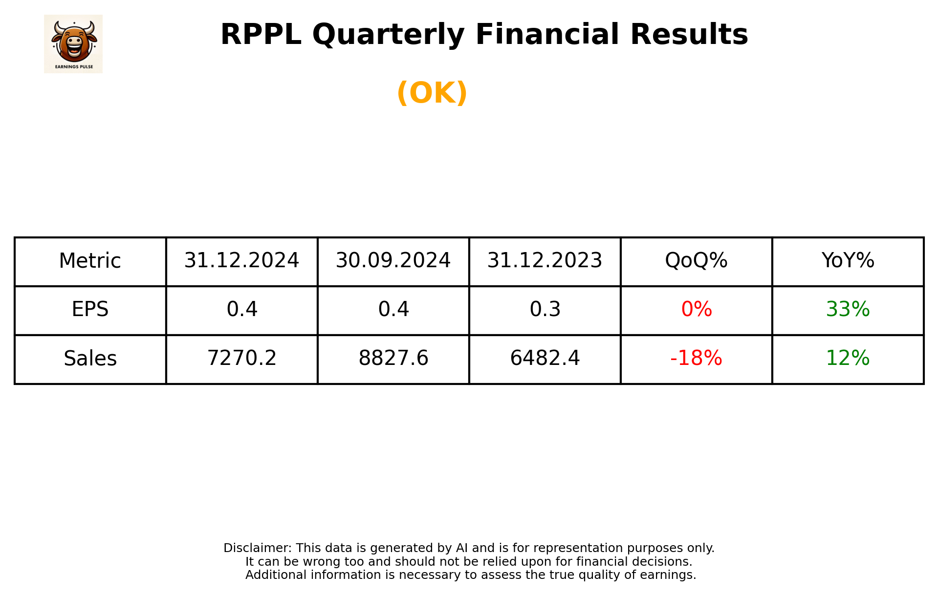 RPPL Q3 2025 earnings summary